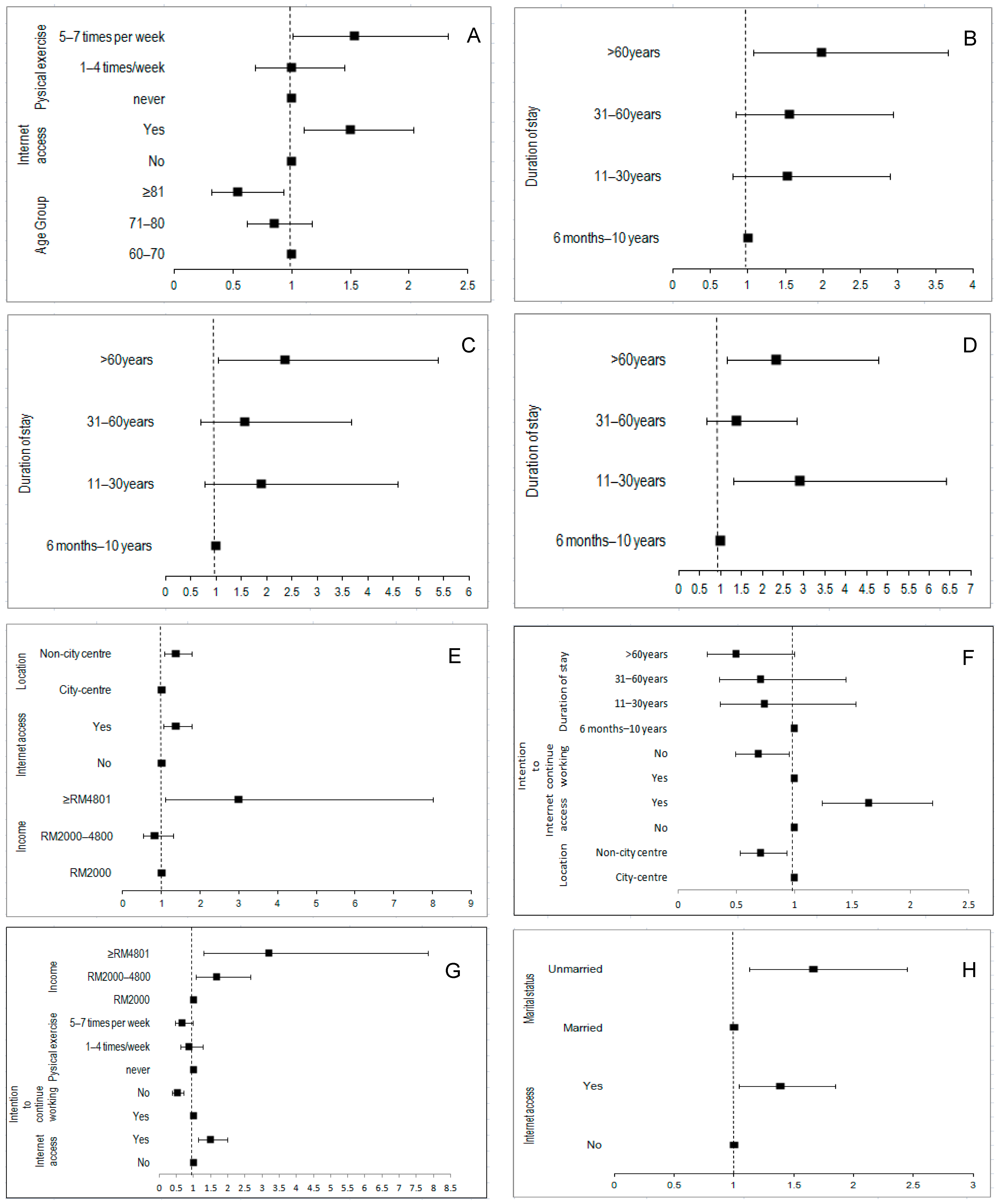 Ijerph 19 07171 g002