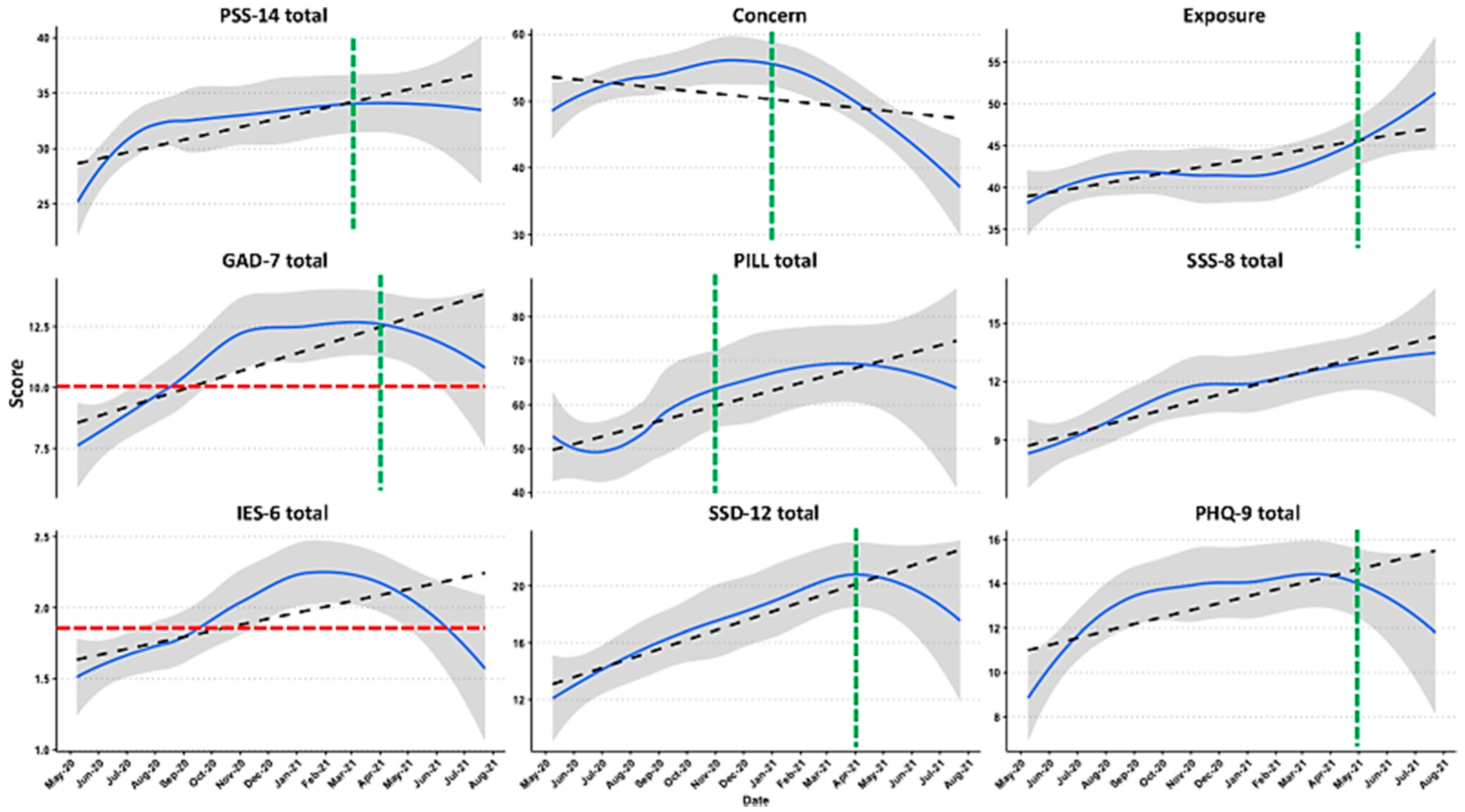 Ijerph 19 07178 g002 Ijerph 19 07178 g002