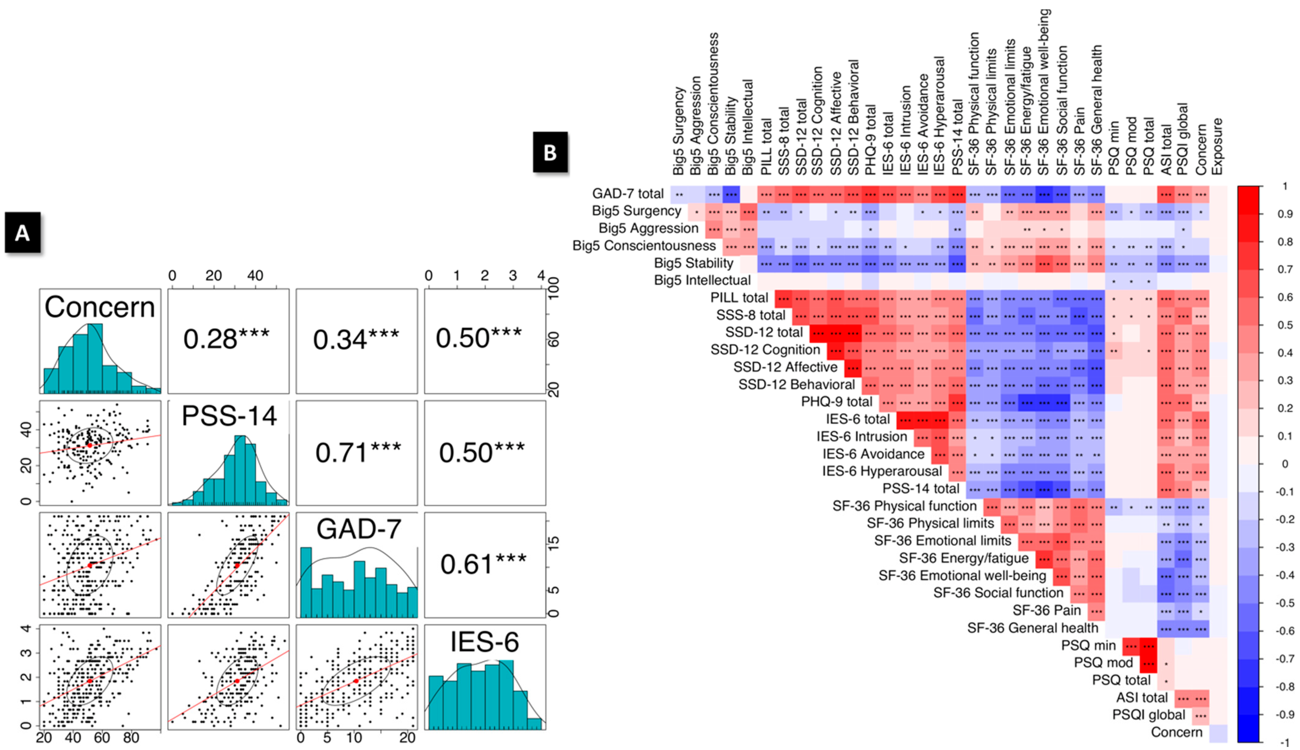 Ijerph 19 07178 g003 Ijerph 19 07178 g003