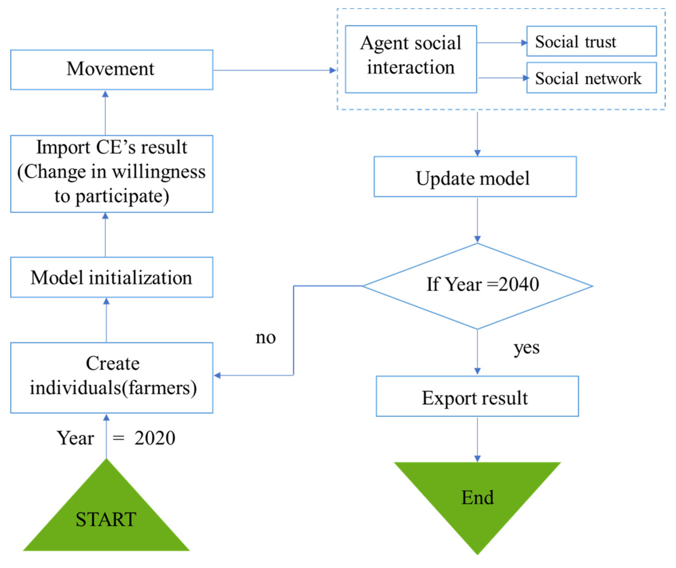 Ijerph 19 07190 g002