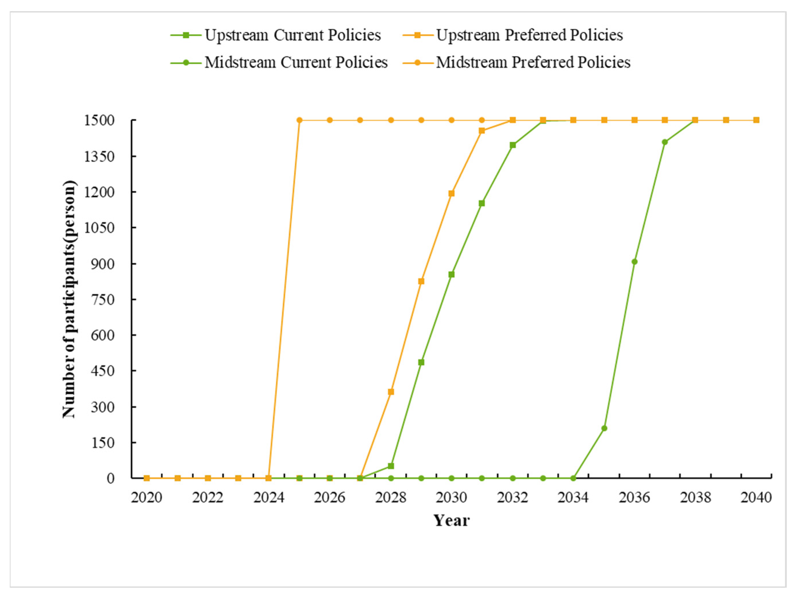 Ijerph 19 07190 g003