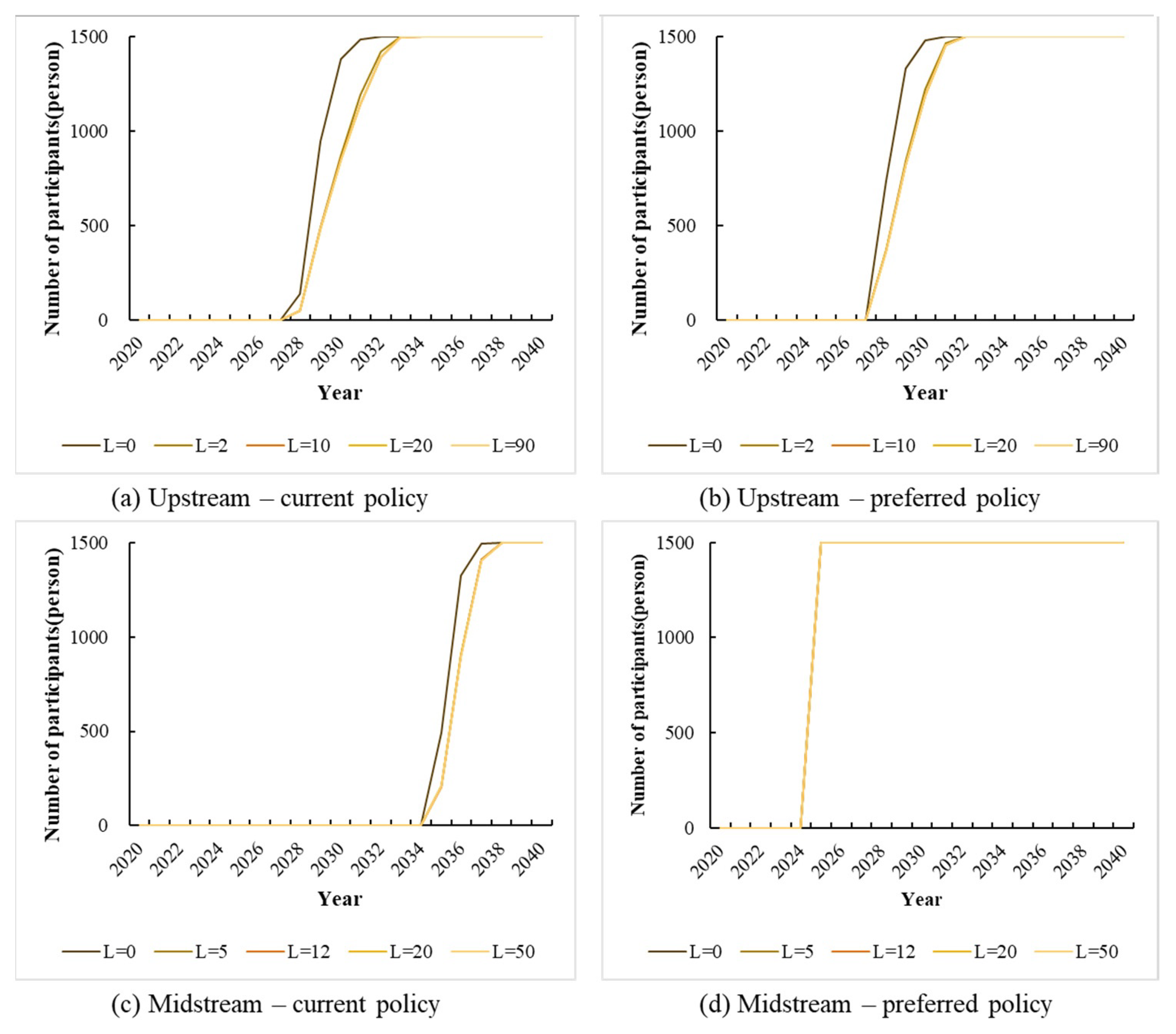 Ijerph 19 07190 g004