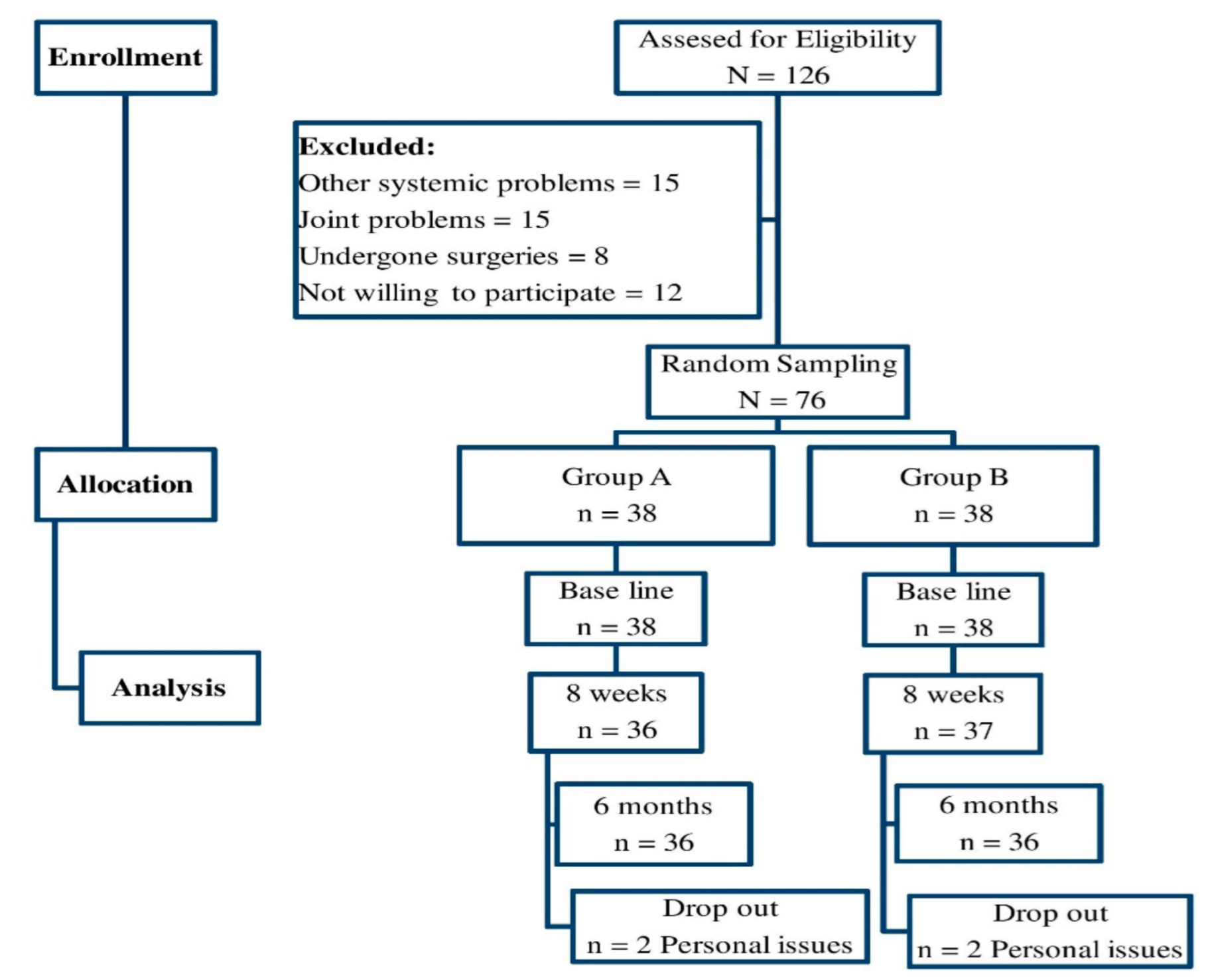 Ijerph 19 07194 g001