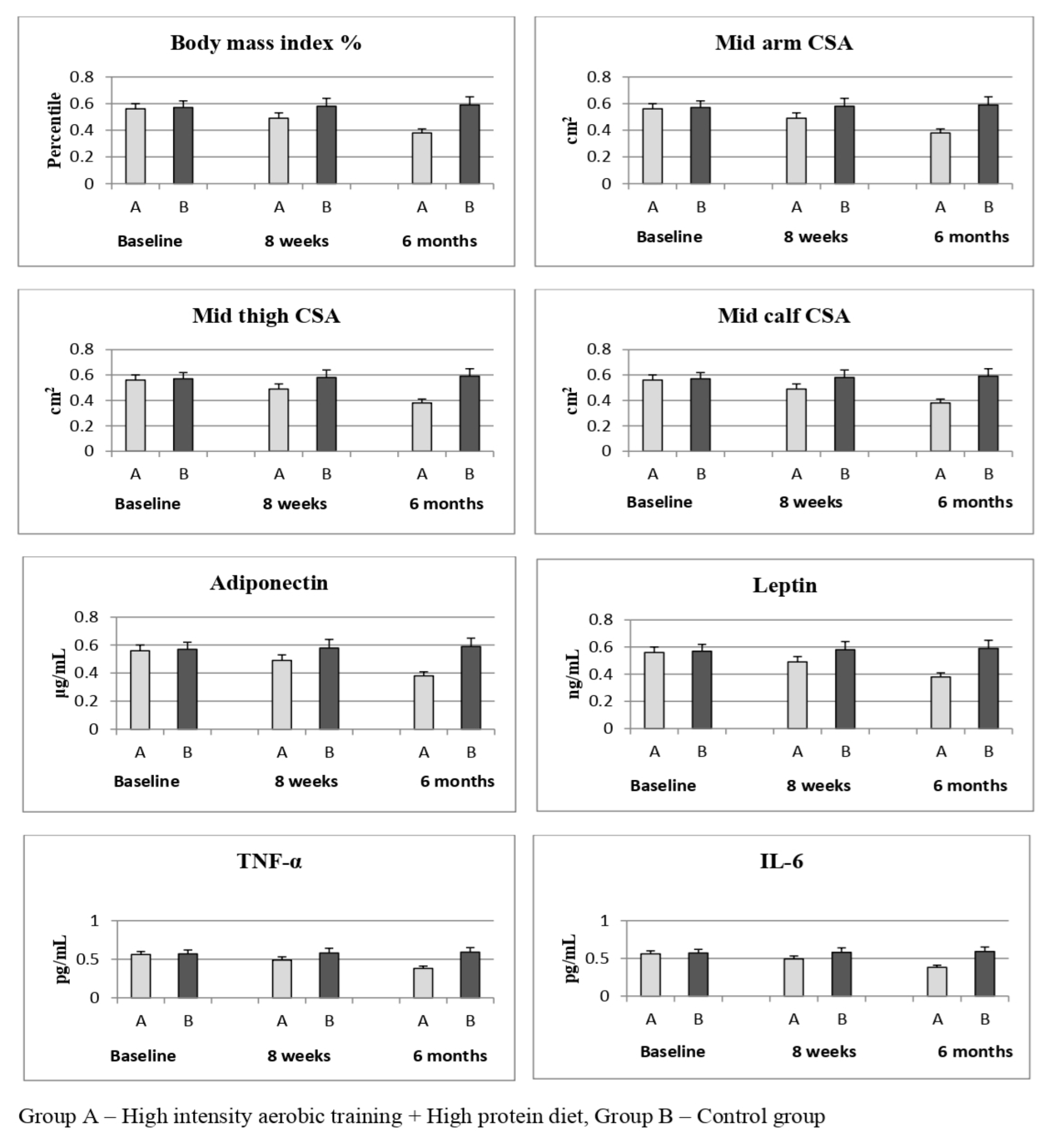 Ijerph 19 07194 g003