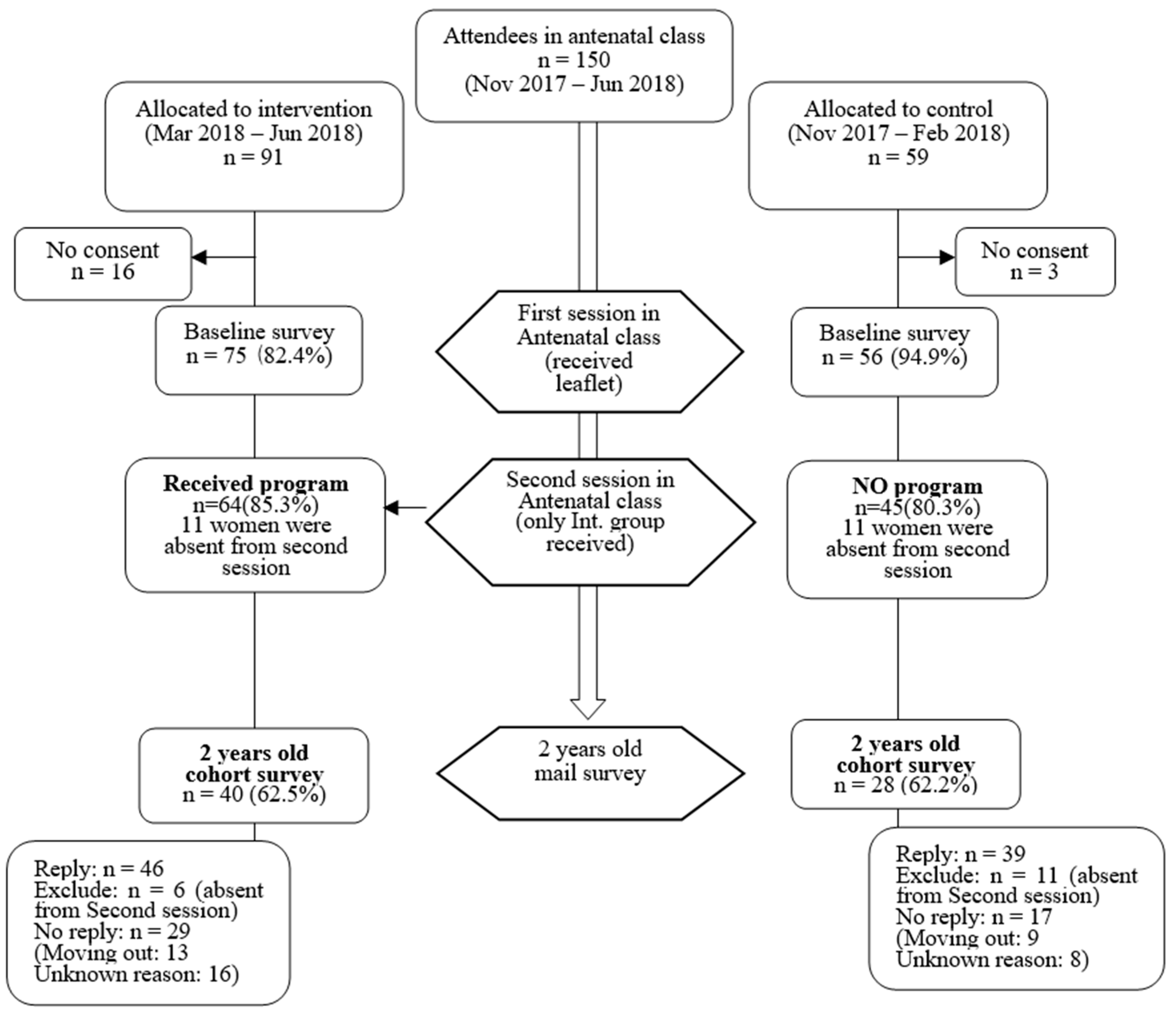 Ijerph 19 07195 g001