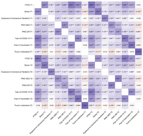 Ijerph 19 07207 g001 550