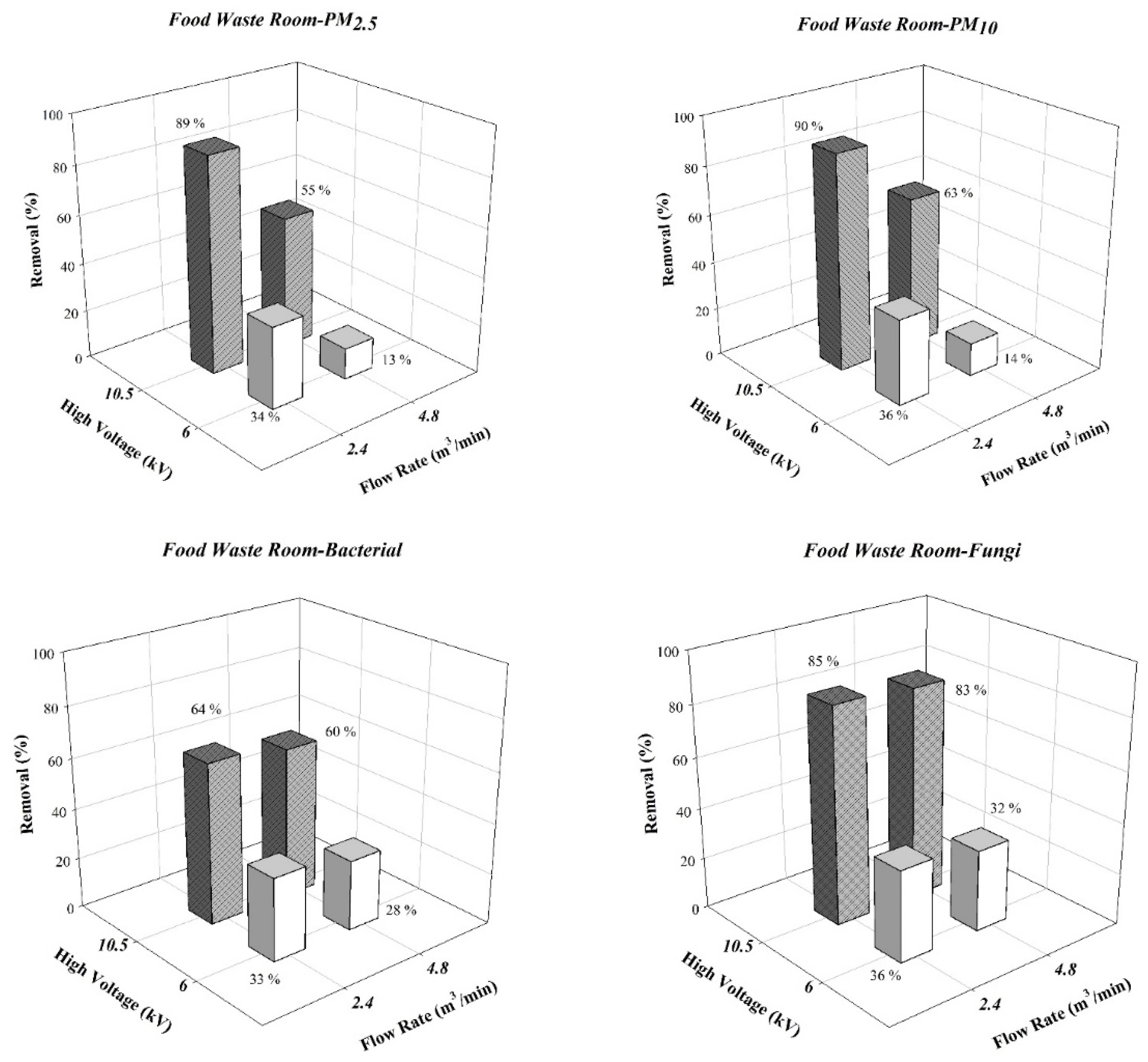 Ijerph 19 07209 g005