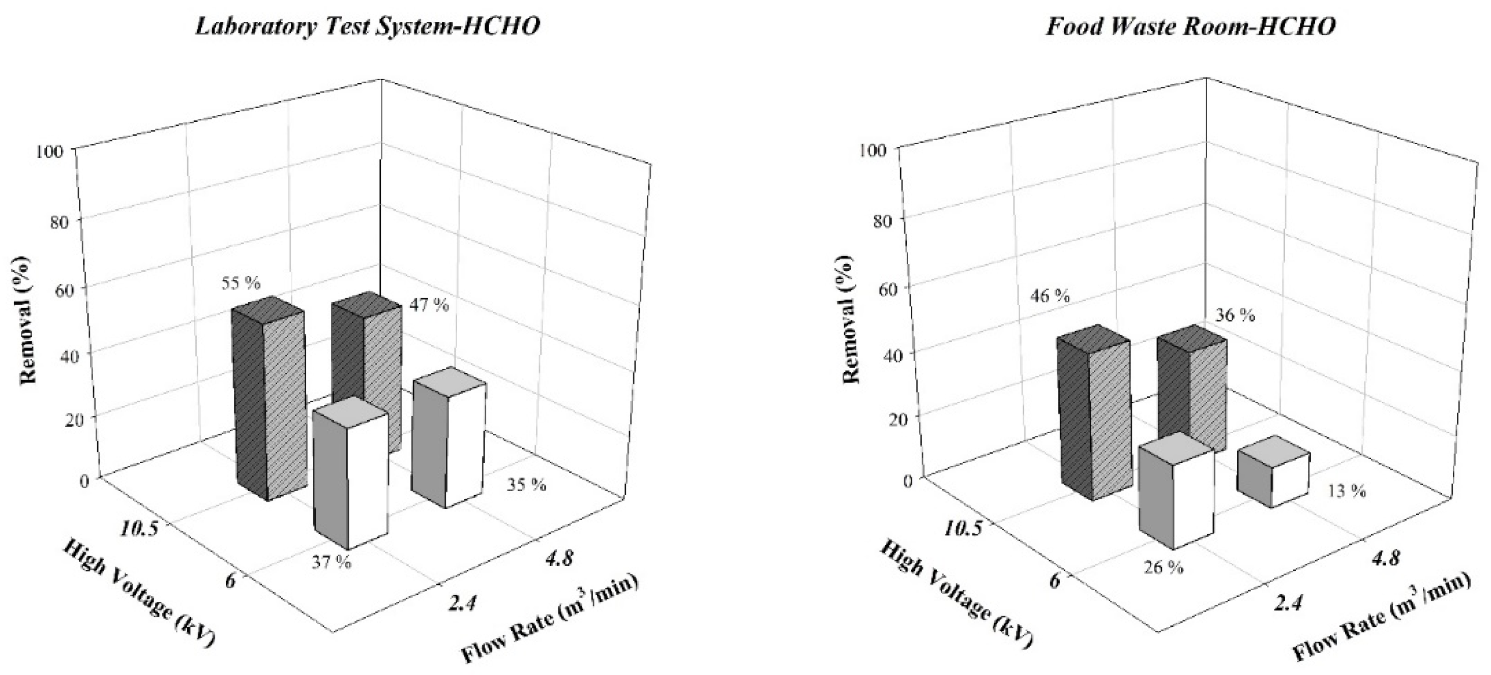 Ijerph 19 07209 g007