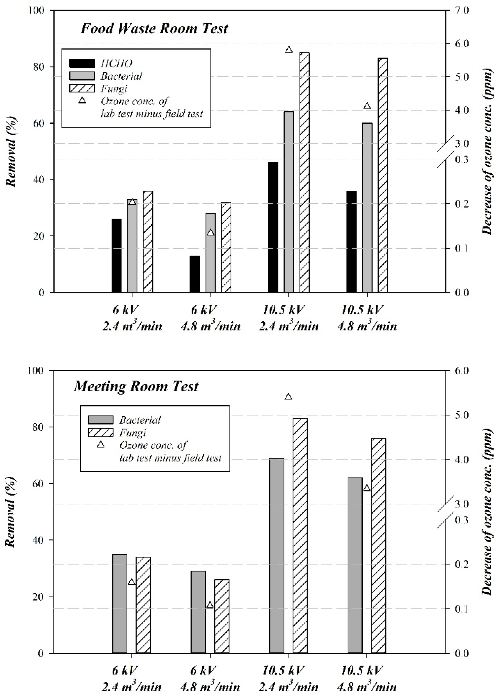 Ijerph 19 07209 g008