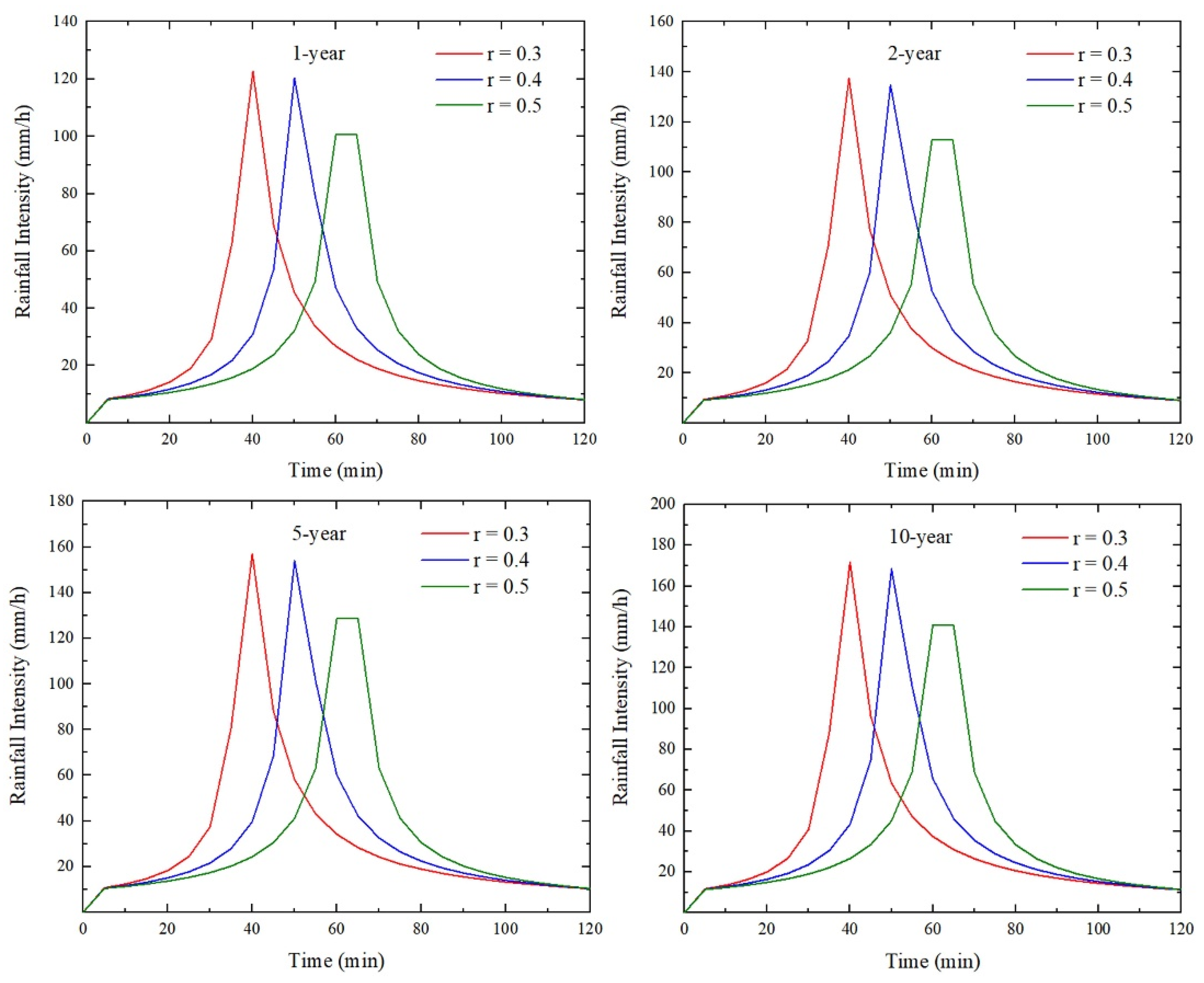 Ijerph 19 07210 g002