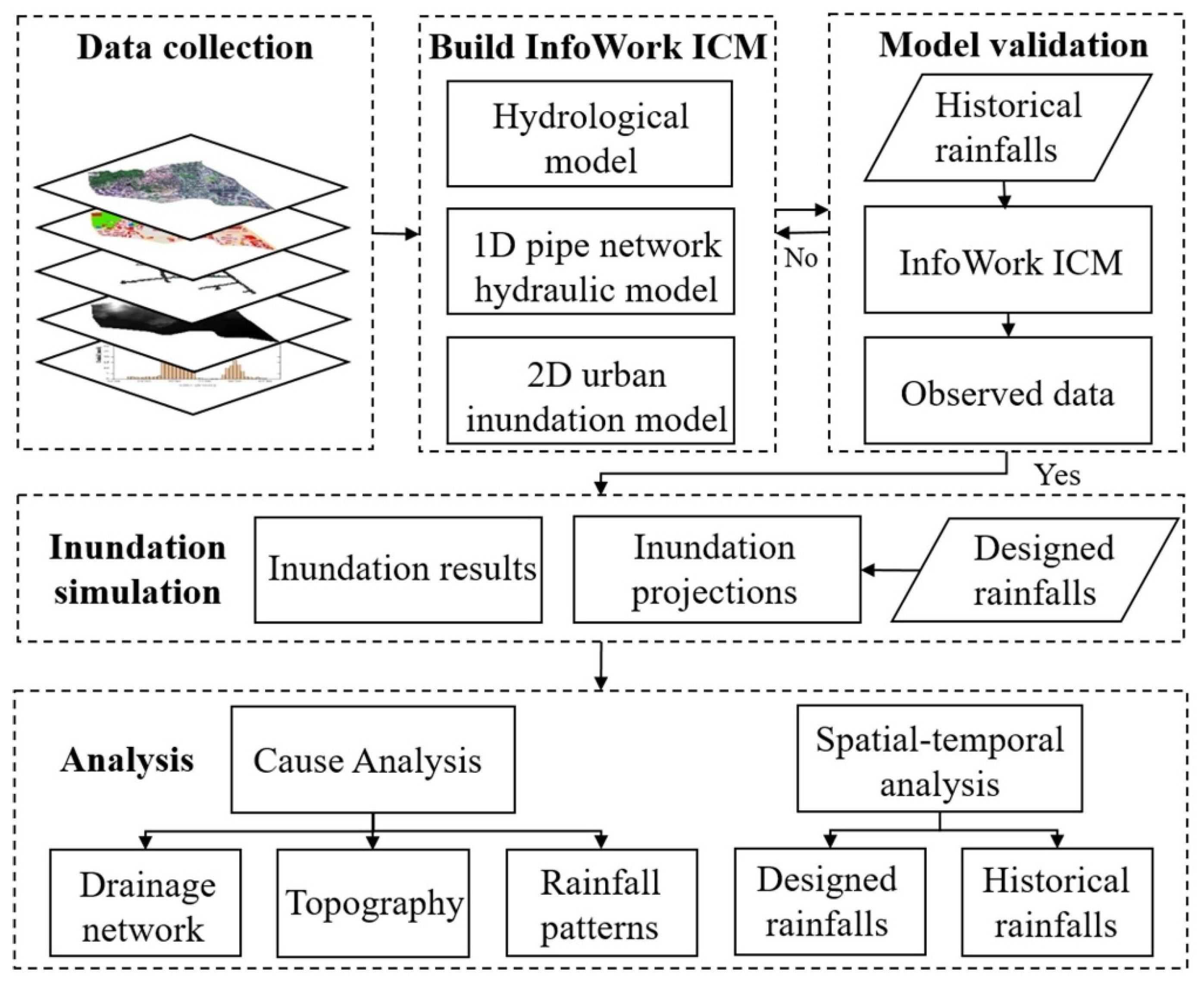 Ijerph 19 07210 g003