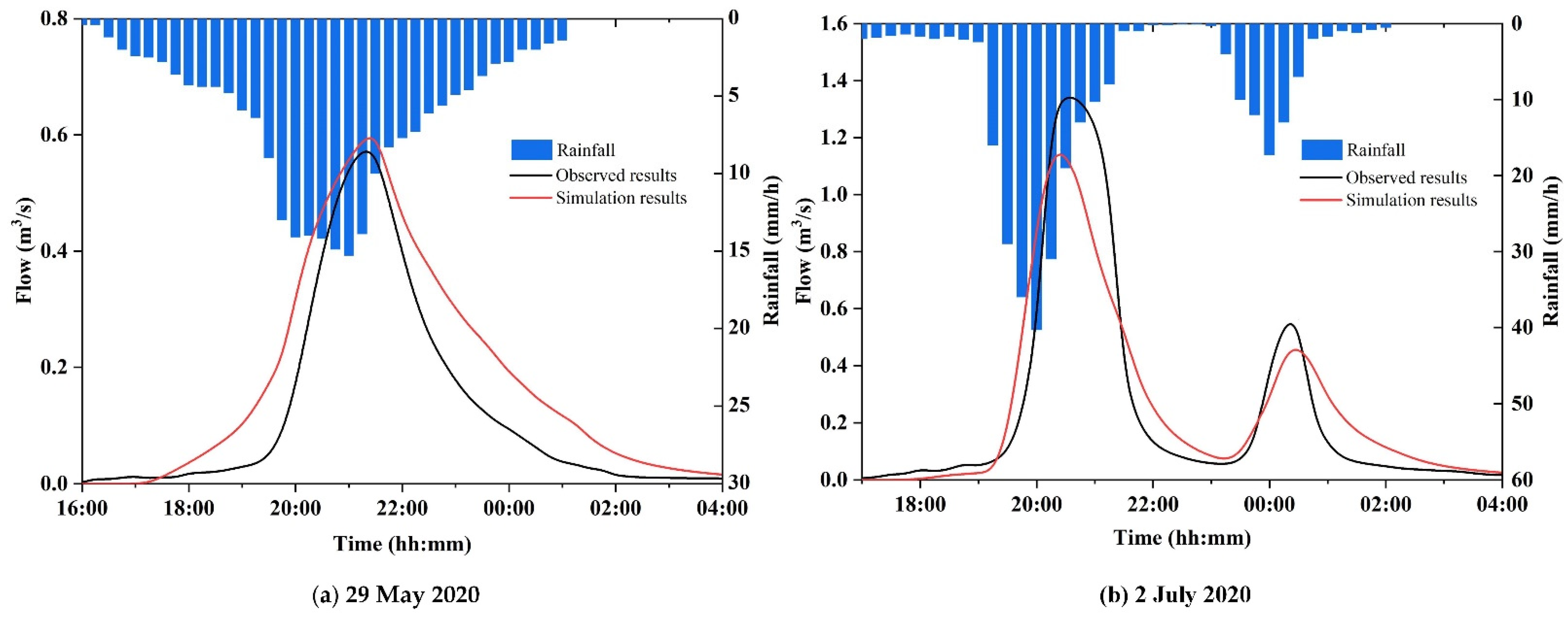 Ijerph 19 07210 g004