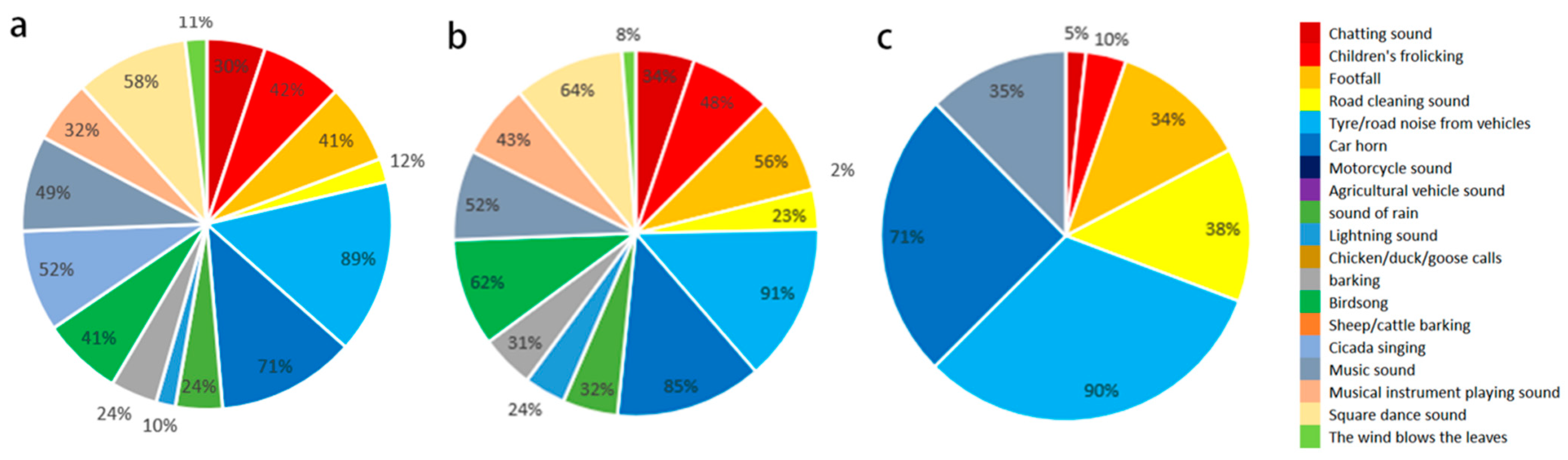 Ijerph 19 07212 g004