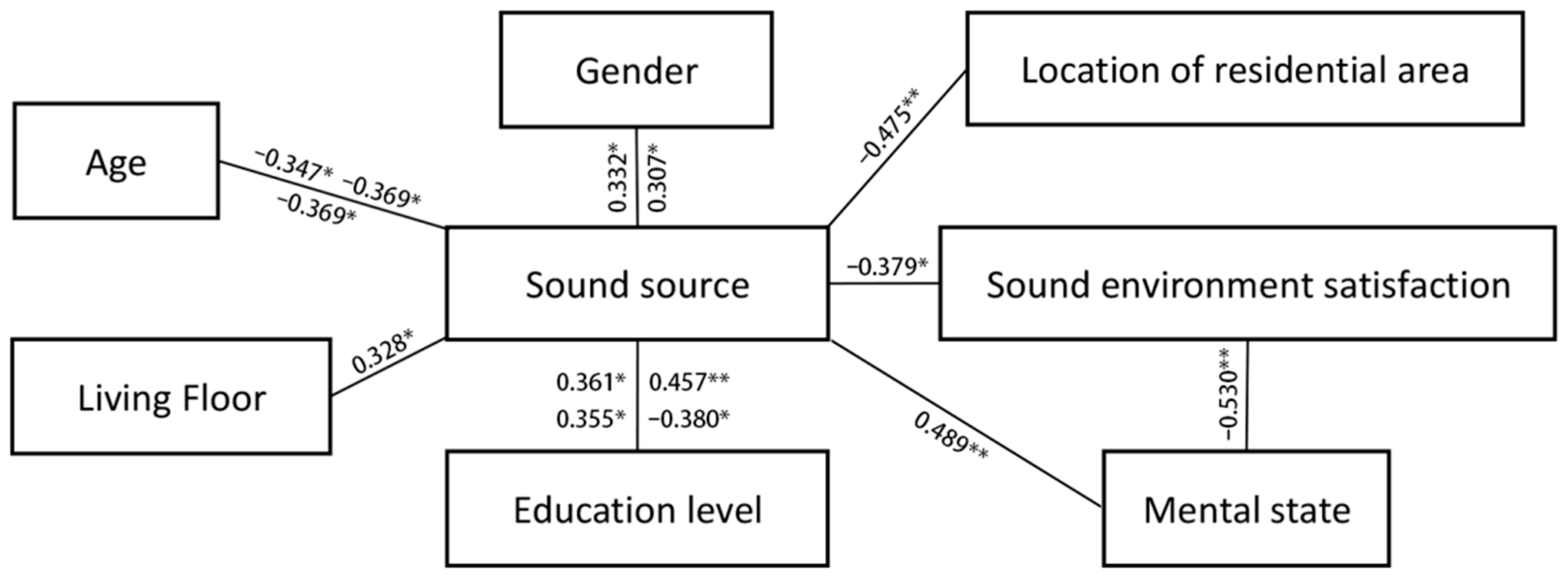 Ijerph 19 07212 g005