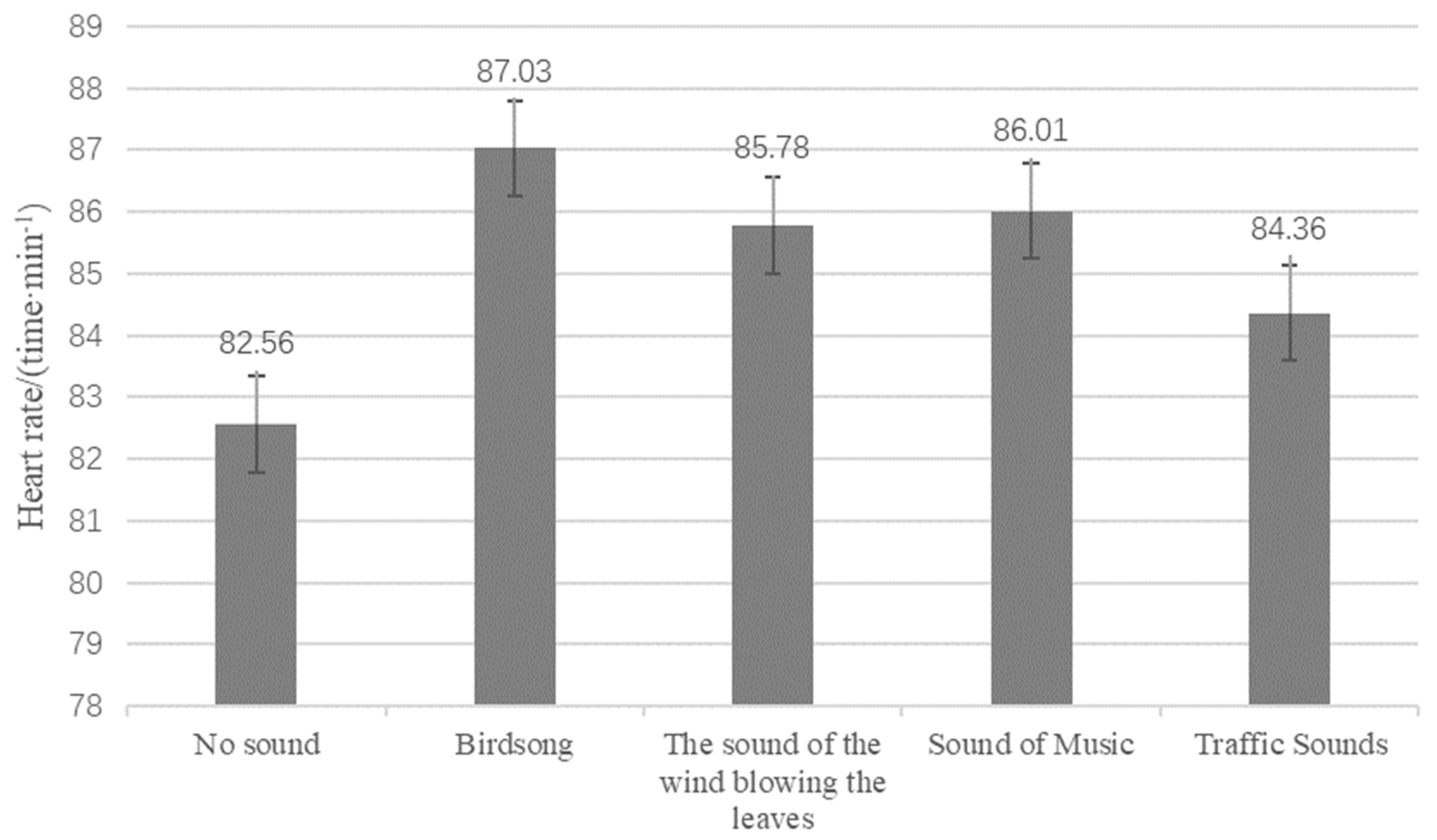 Ijerph 19 07212 g006