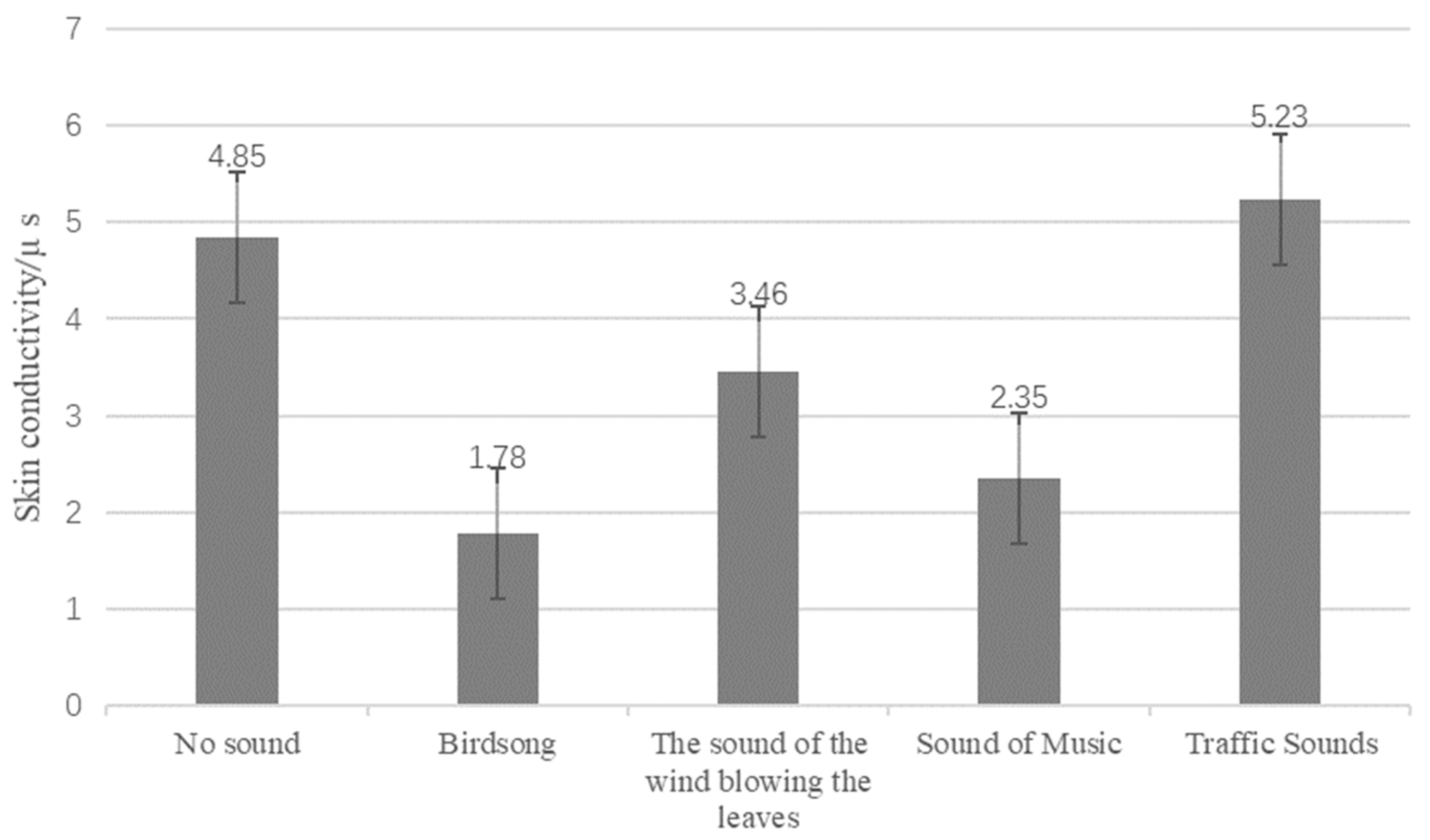 Ijerph 19 07212 g007