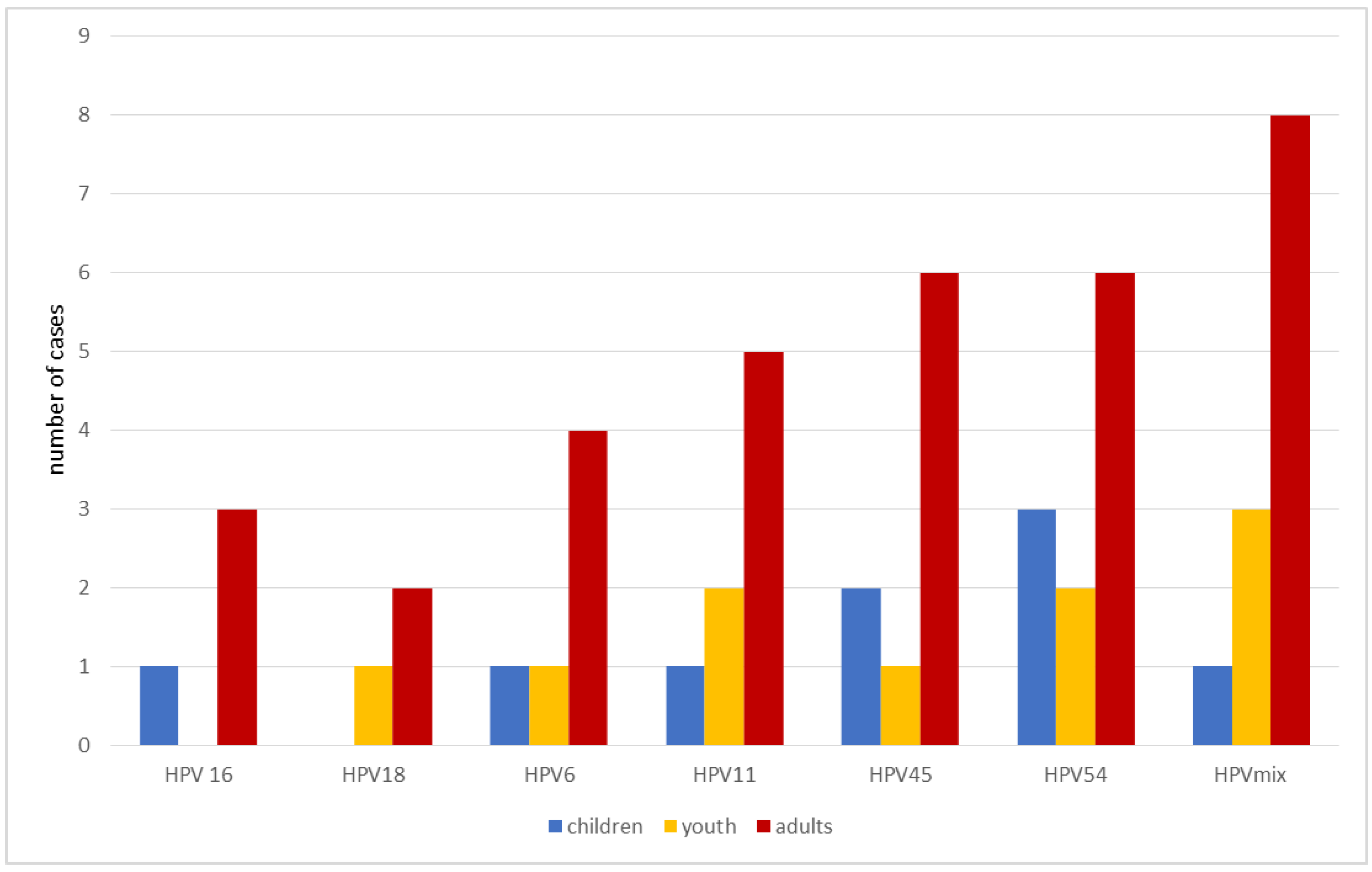 Ijerph 19 07213 g002