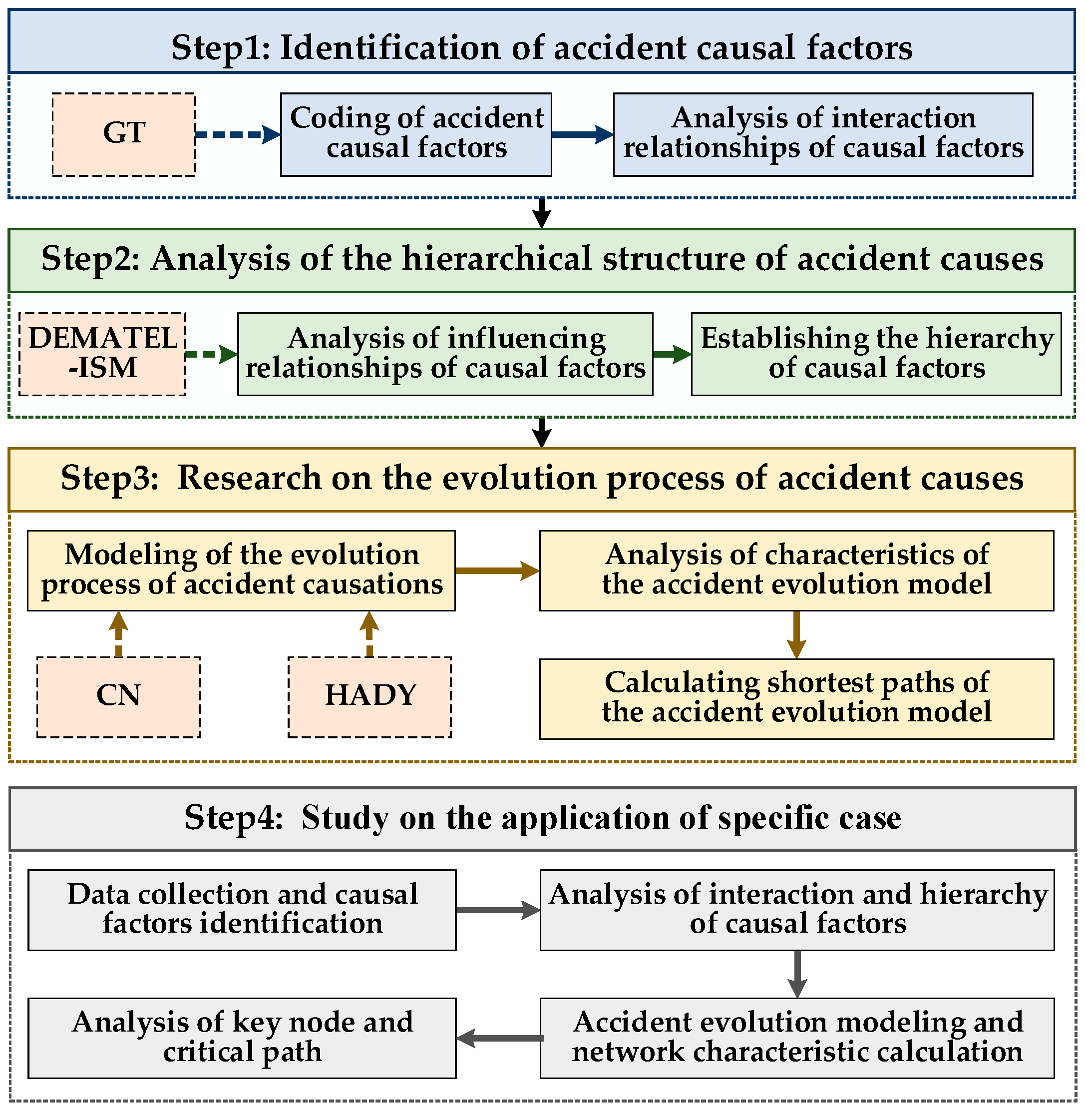 Ijerph 19 07216 g001