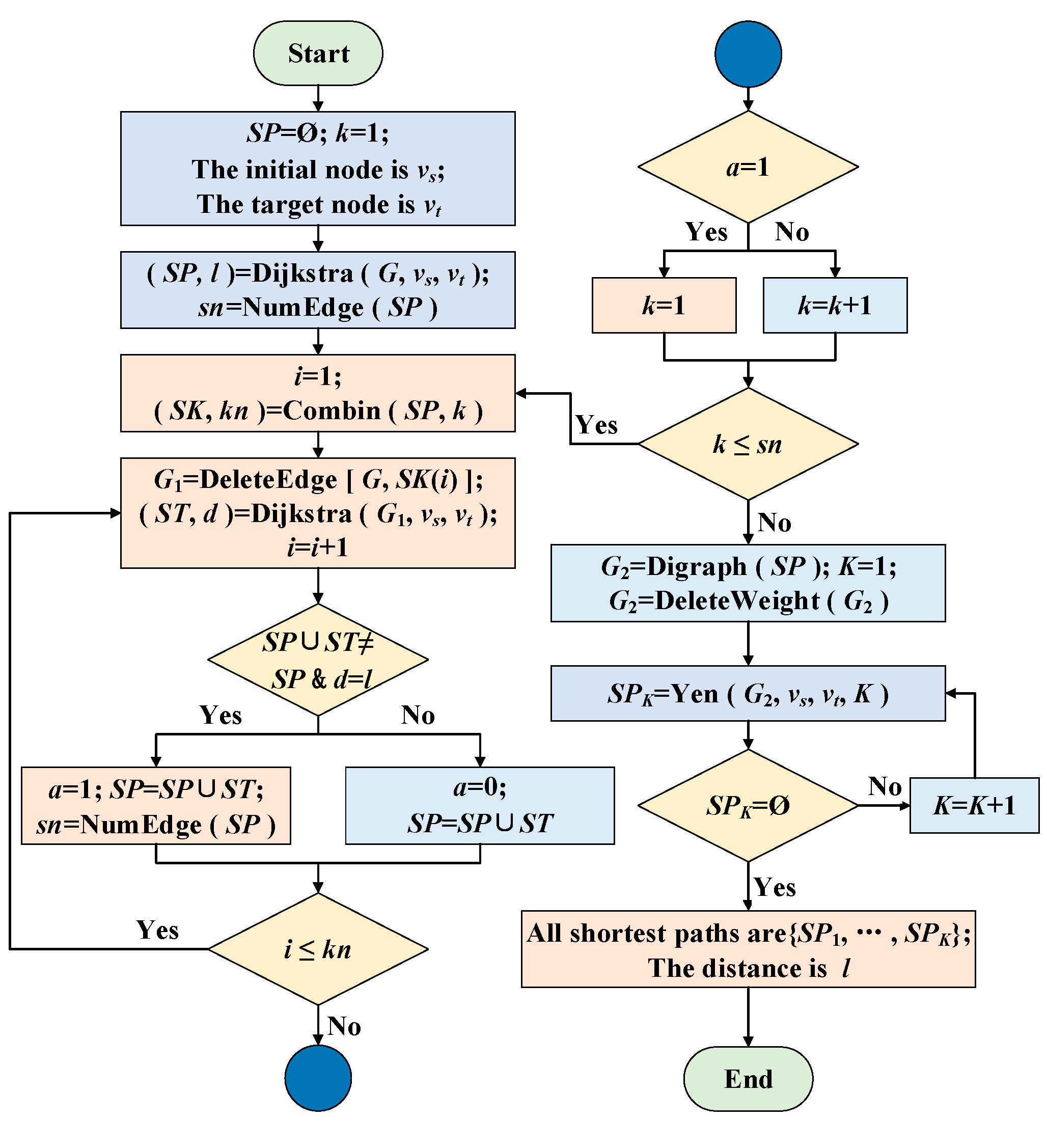 Ijerph 19 07216 g002