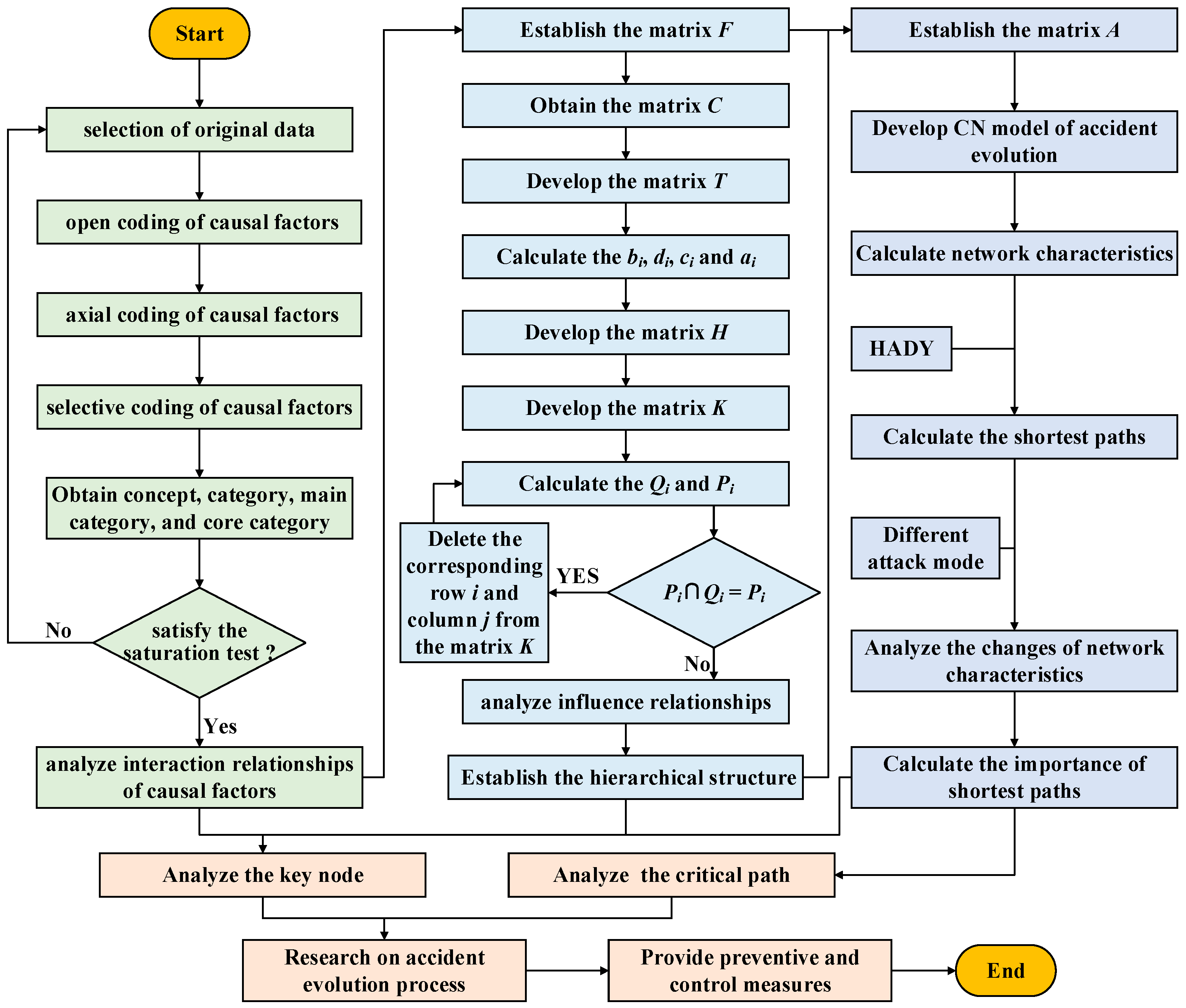 Ijerph 19 07216 g003