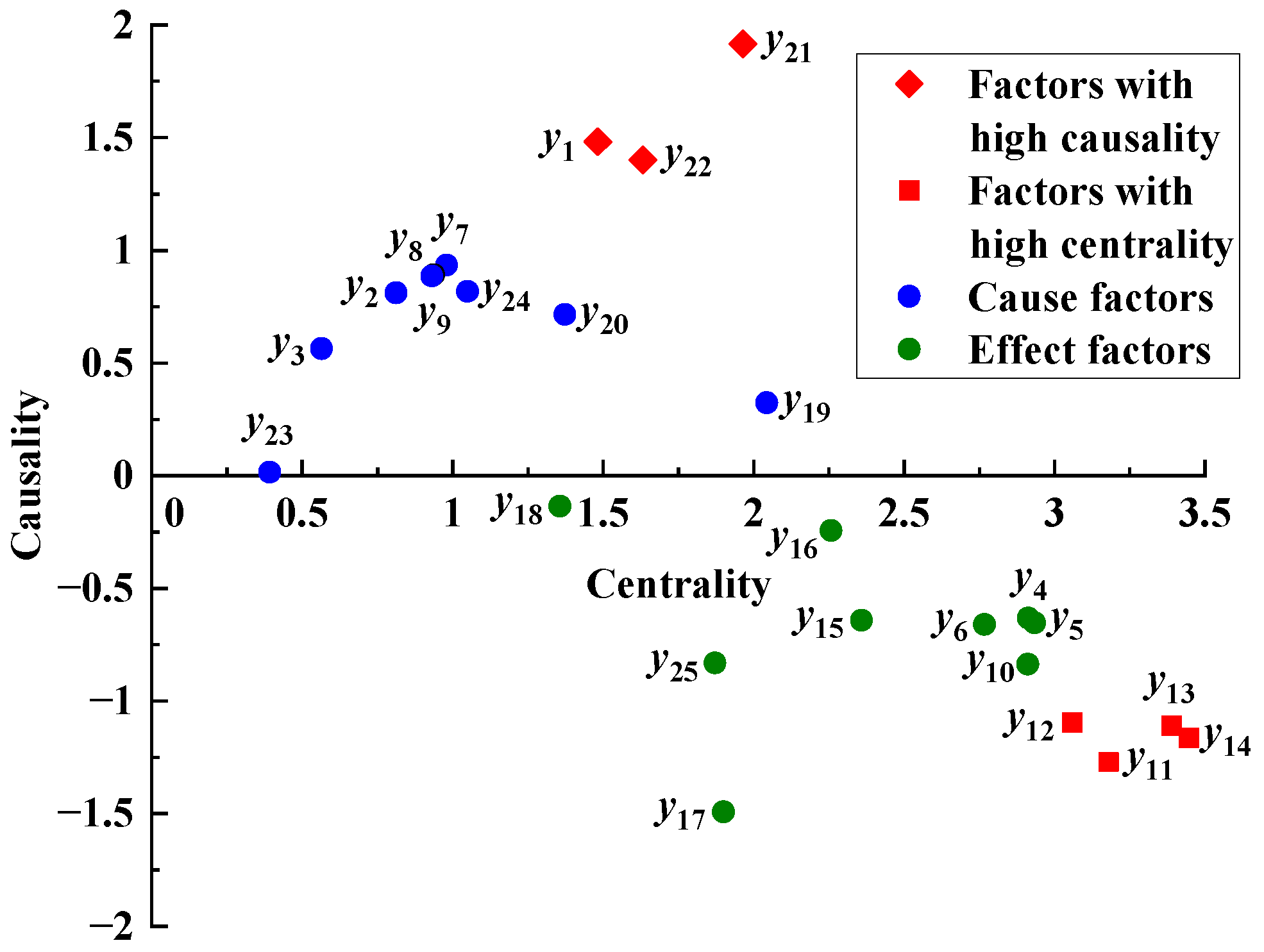 Ijerph 19 07216 g004