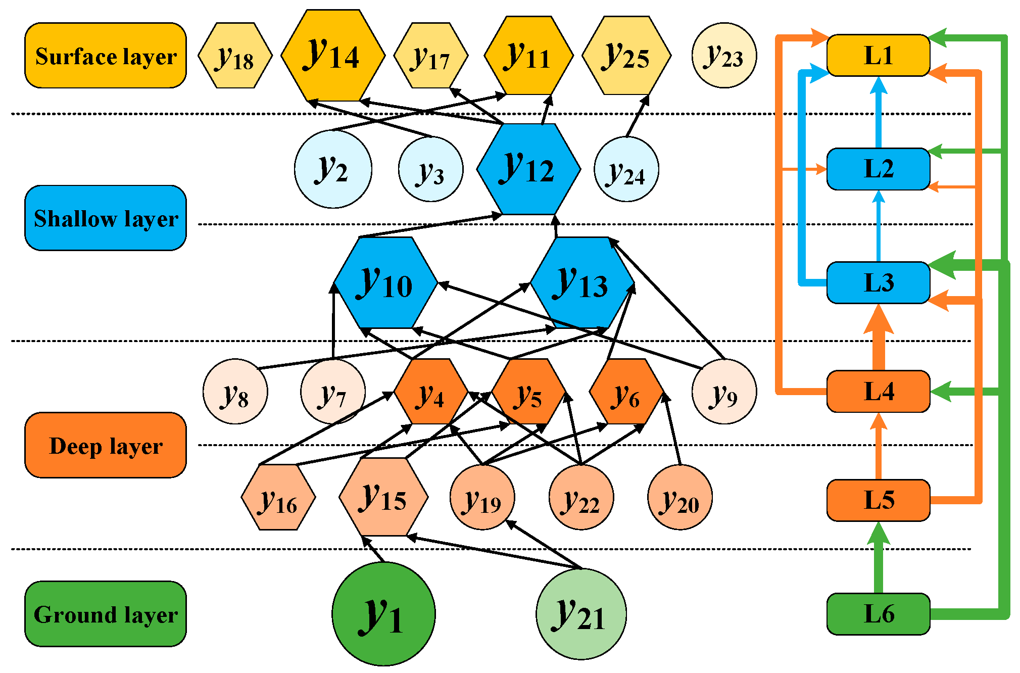 Ijerph 19 07216 g005