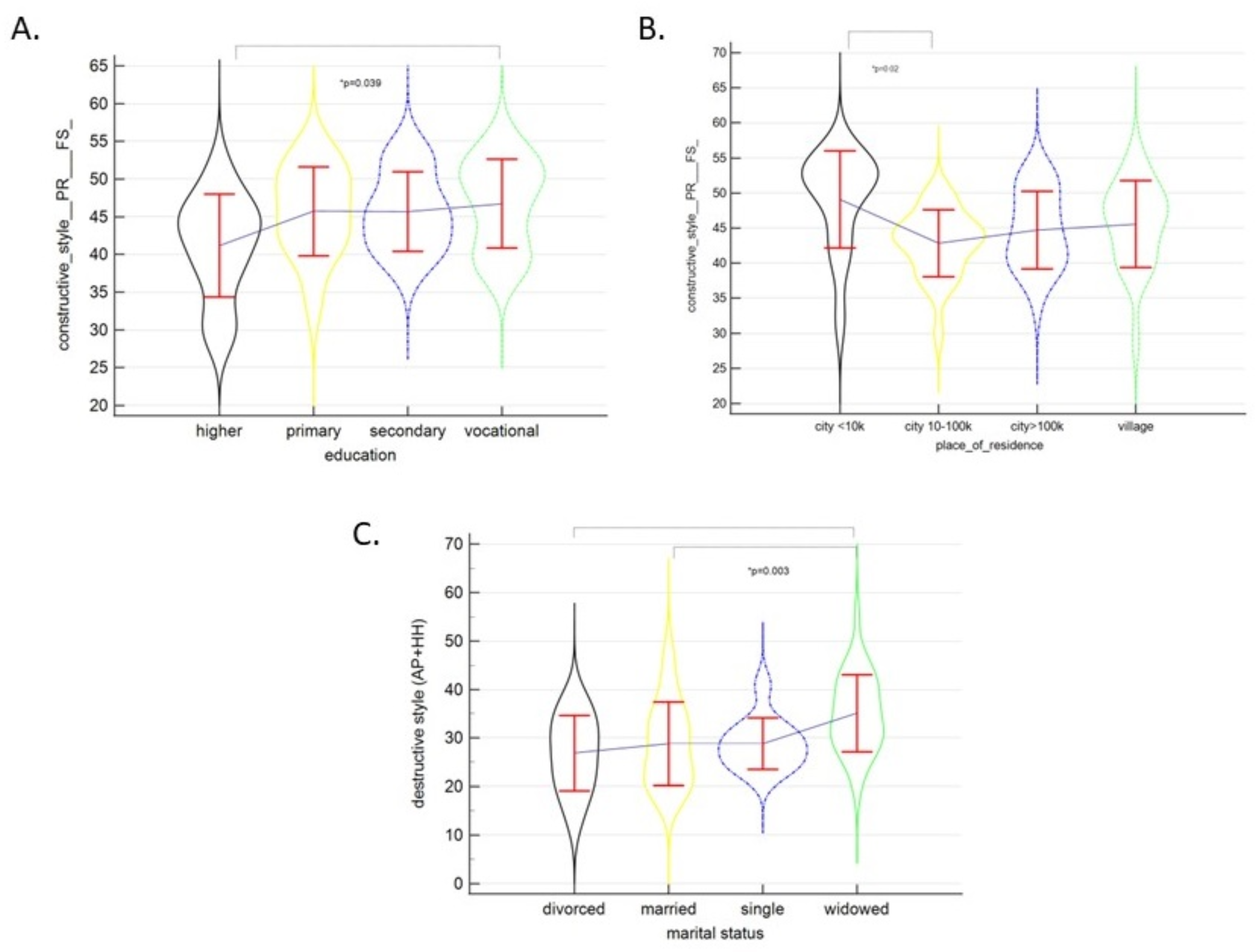 Ijerph 19 07218 g001