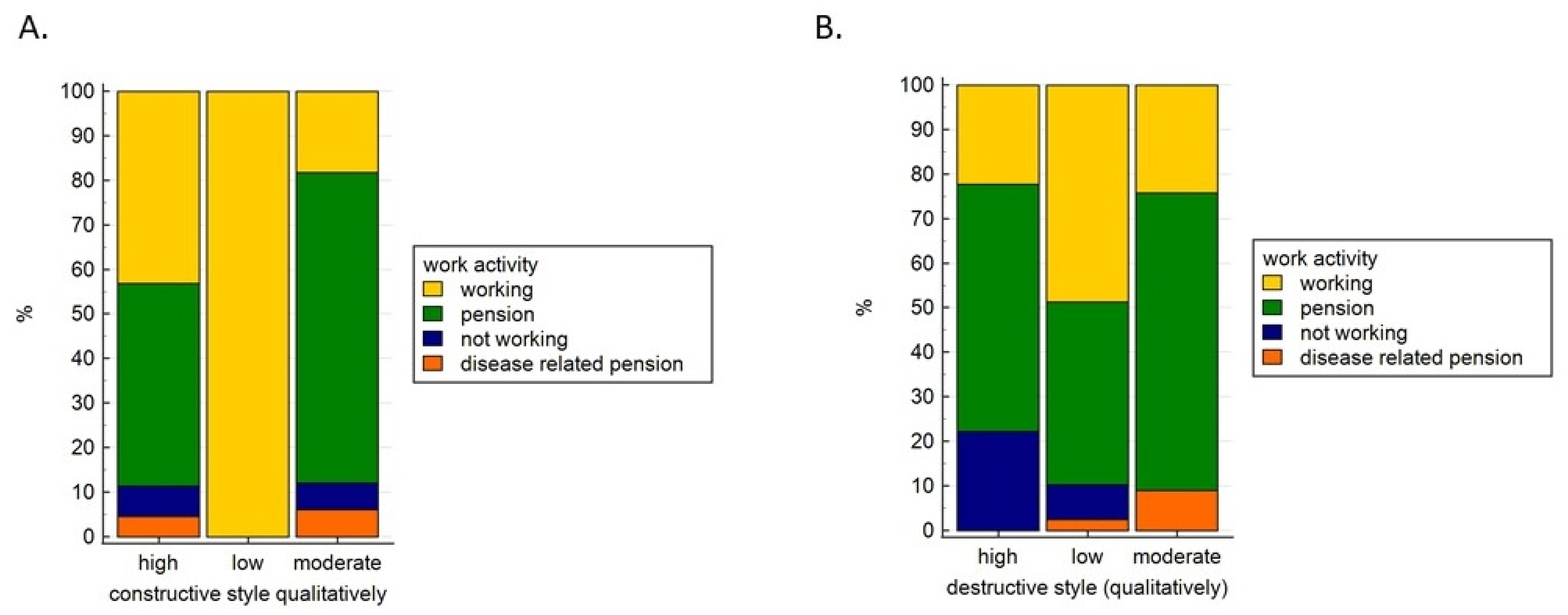 Ijerph 19 07218 g002