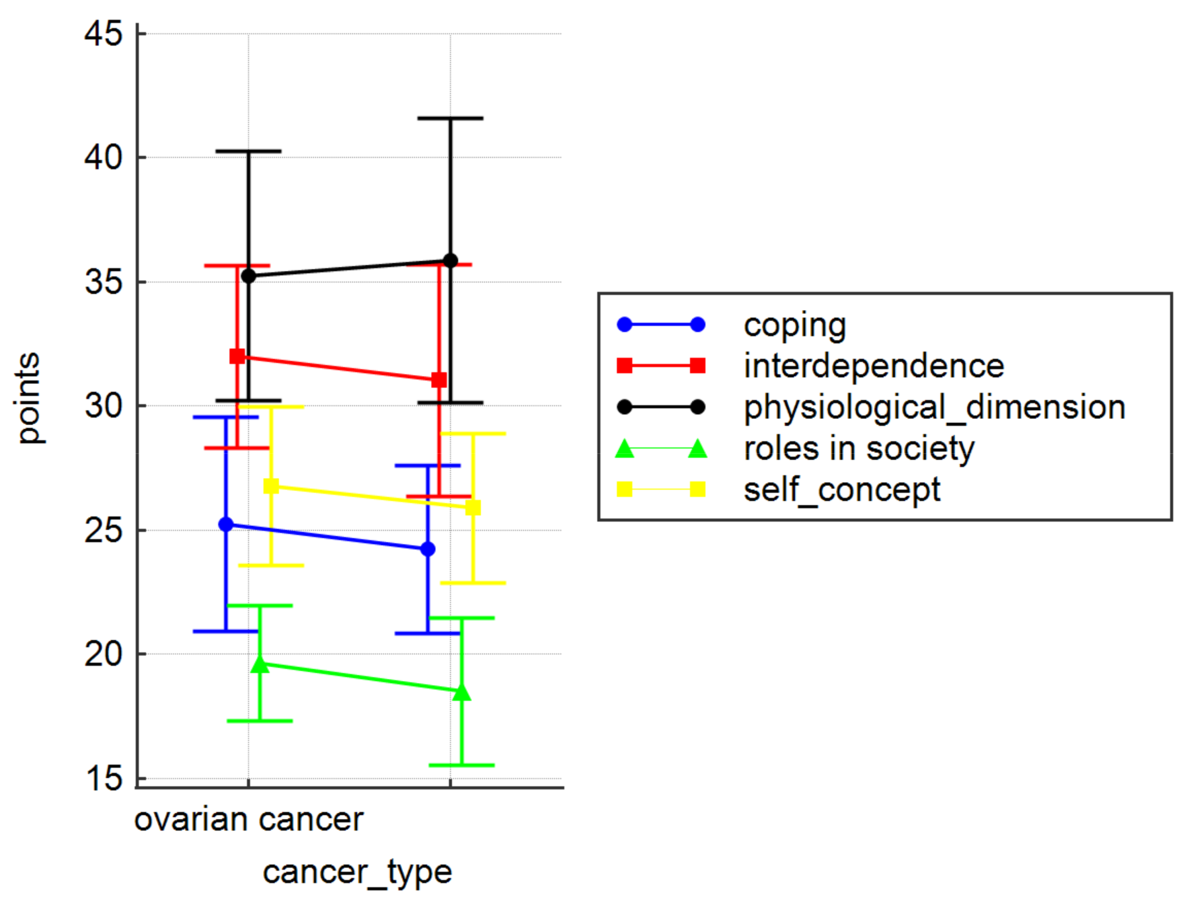 Ijerph 19 07218 g003