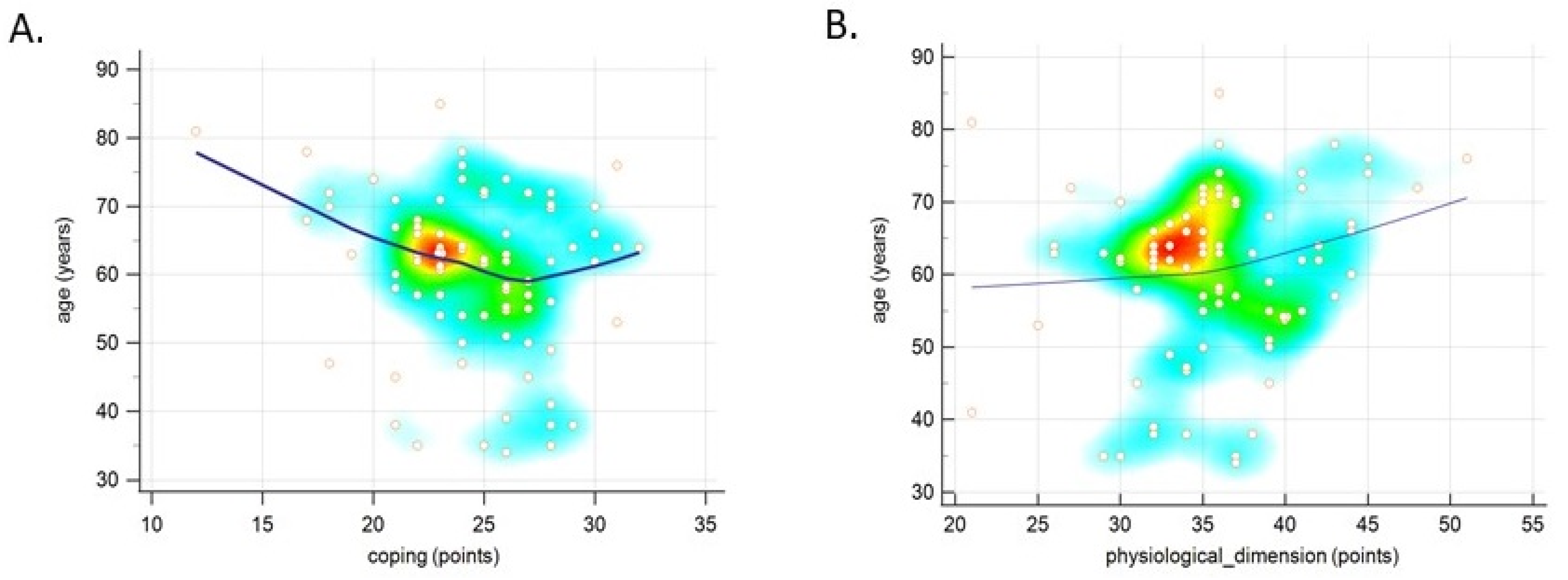 Ijerph 19 07218 g004