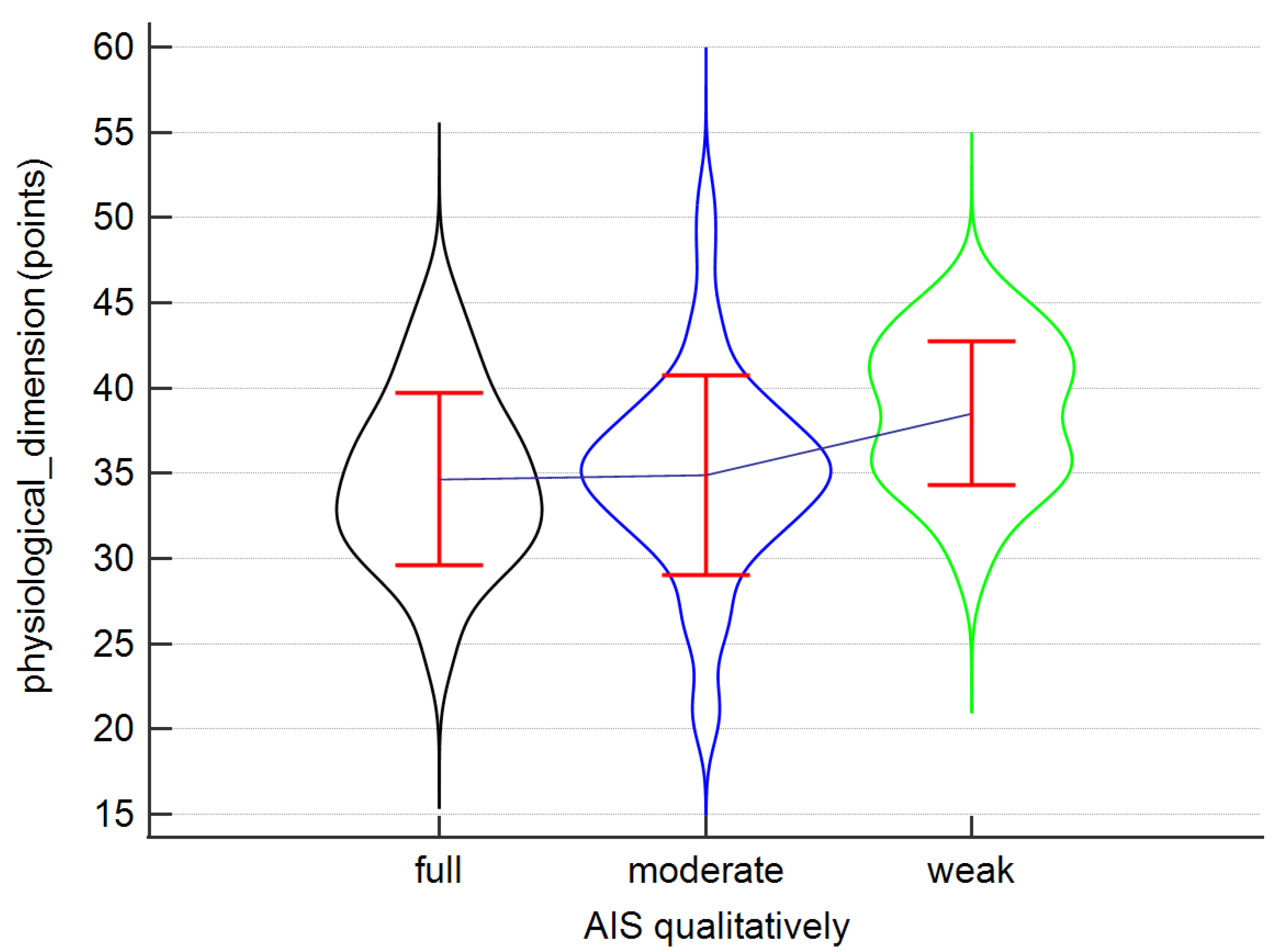Ijerph 19 07218 g005