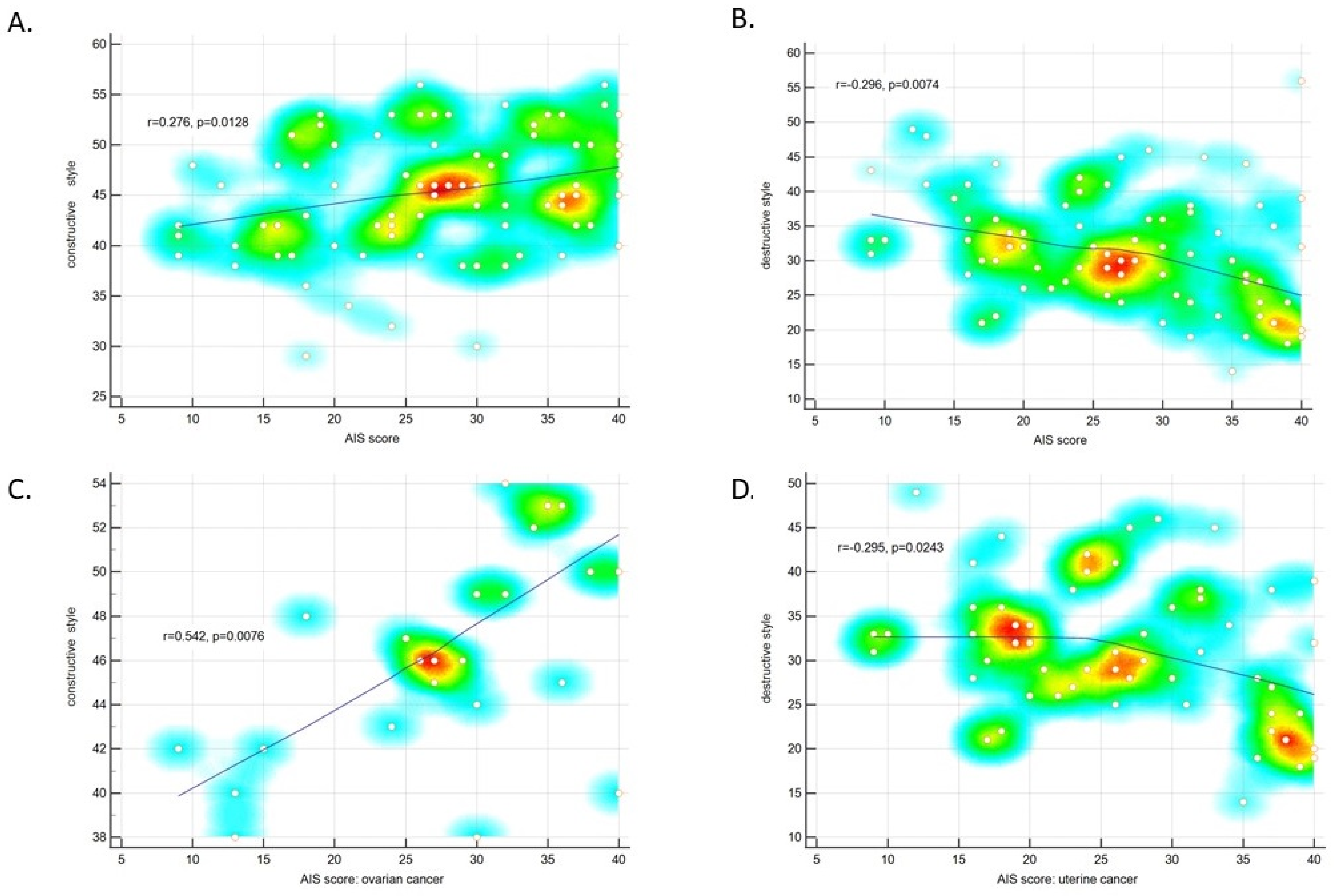 Ijerph 19 07218 g006