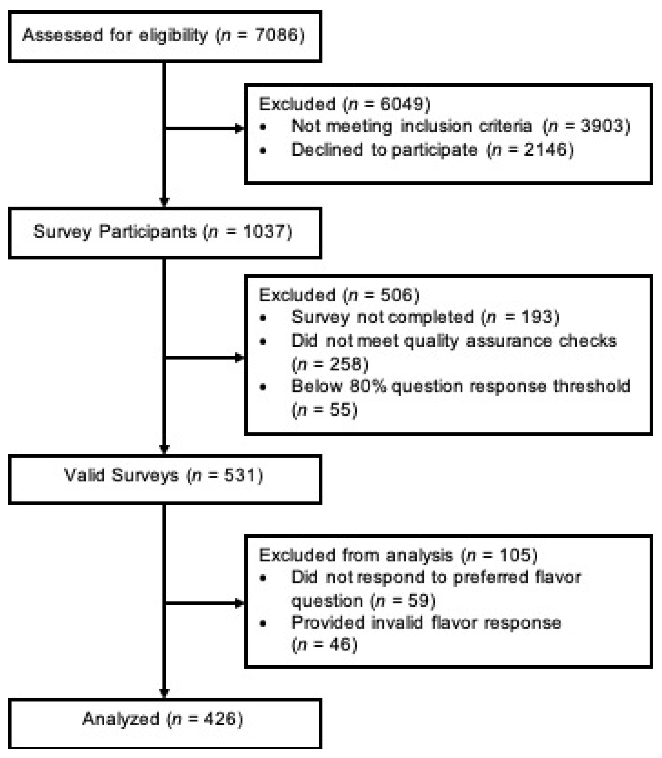 Ijerph 19 07219 g001
