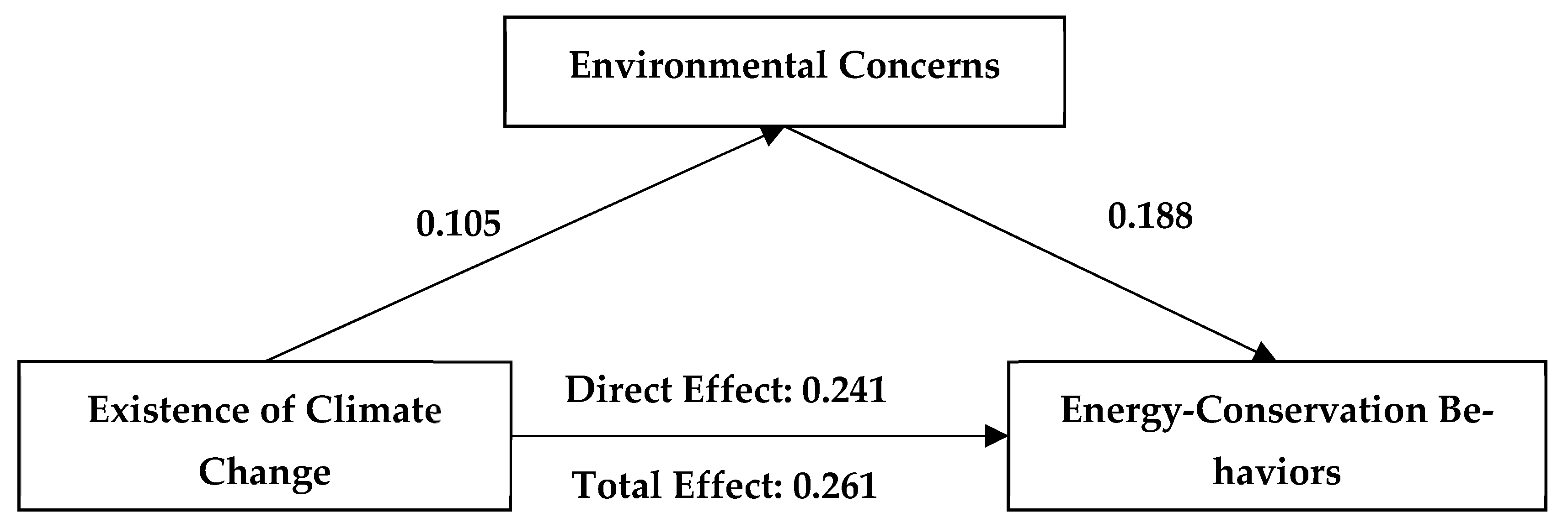 Ijerph 19 07222 g002