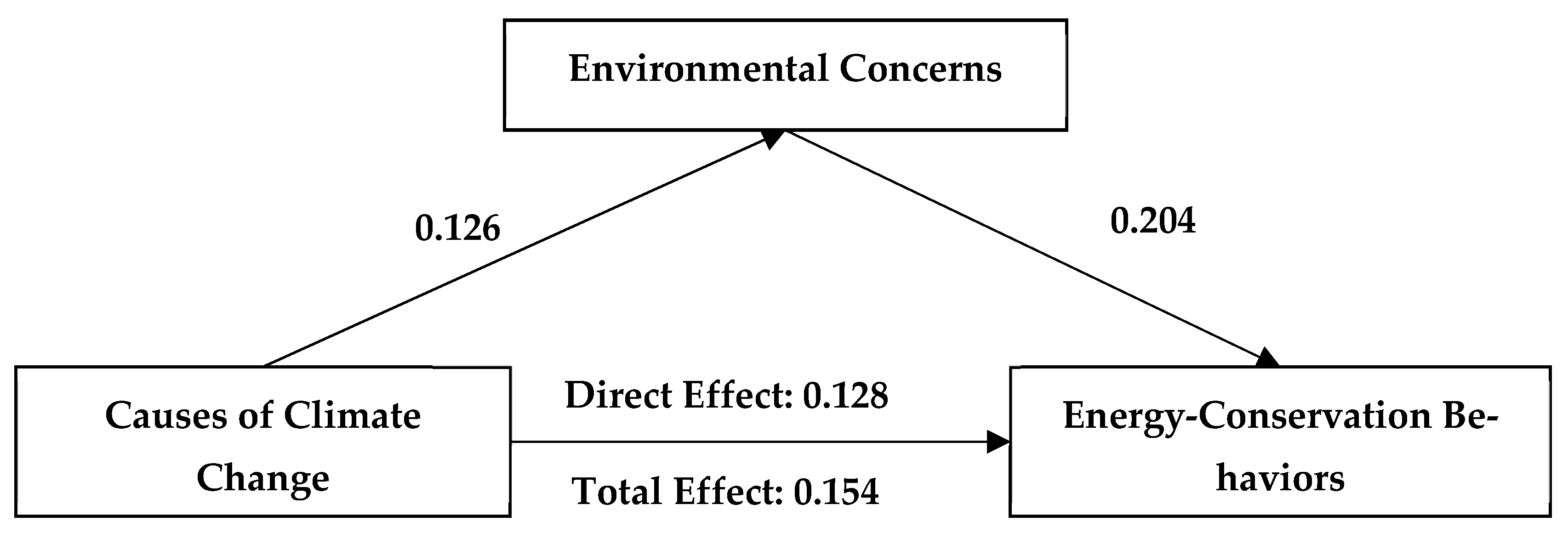 Ijerph 19 07222 g003