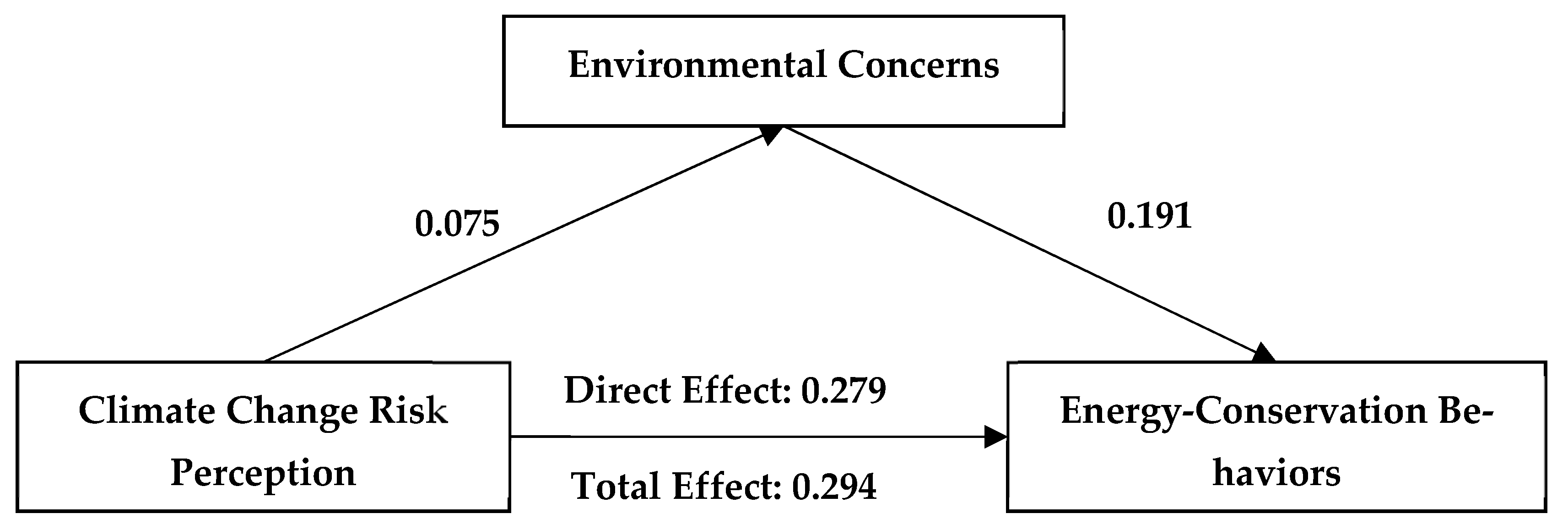 Ijerph 19 07222 g004