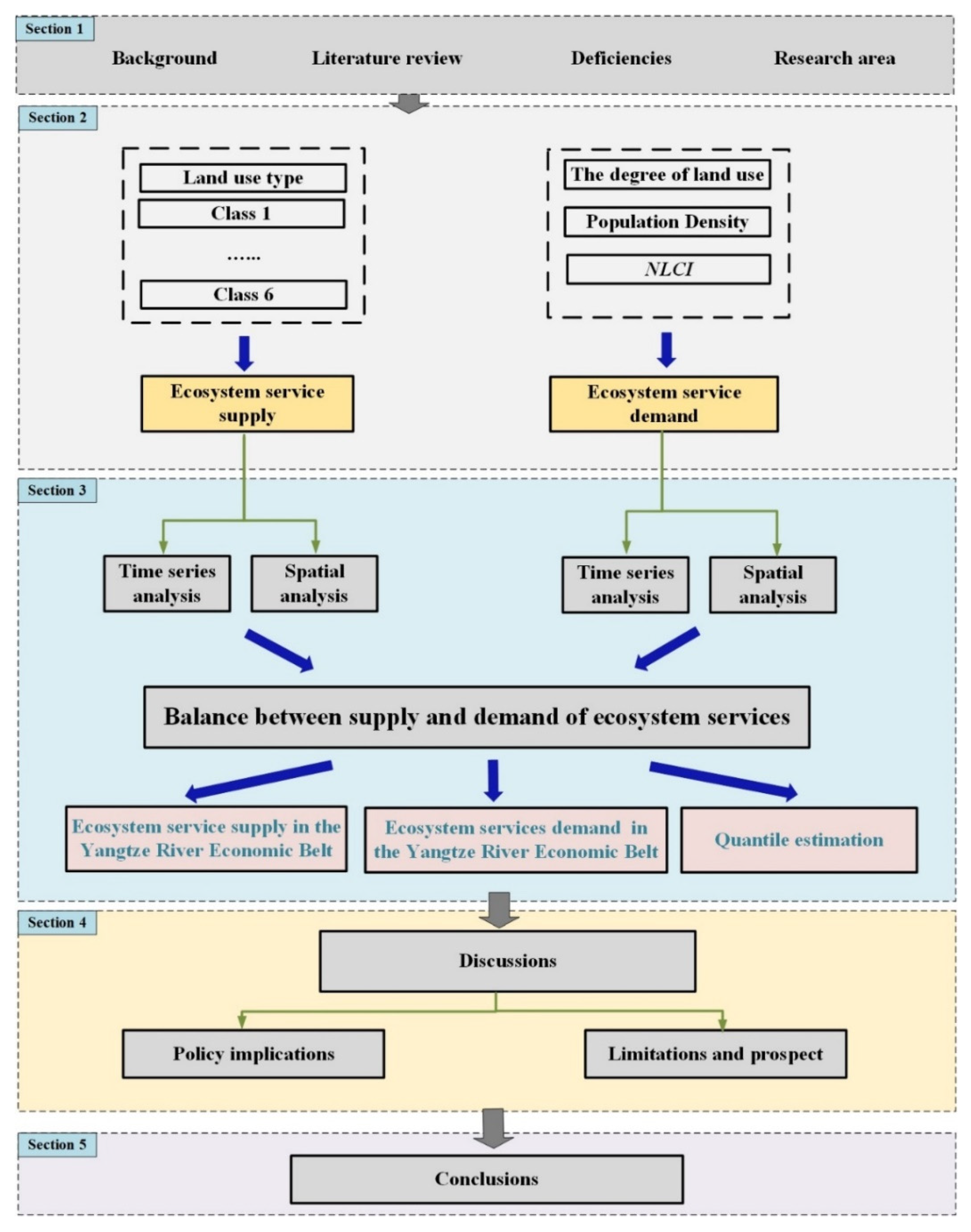 Ijerph 19 07223 g002