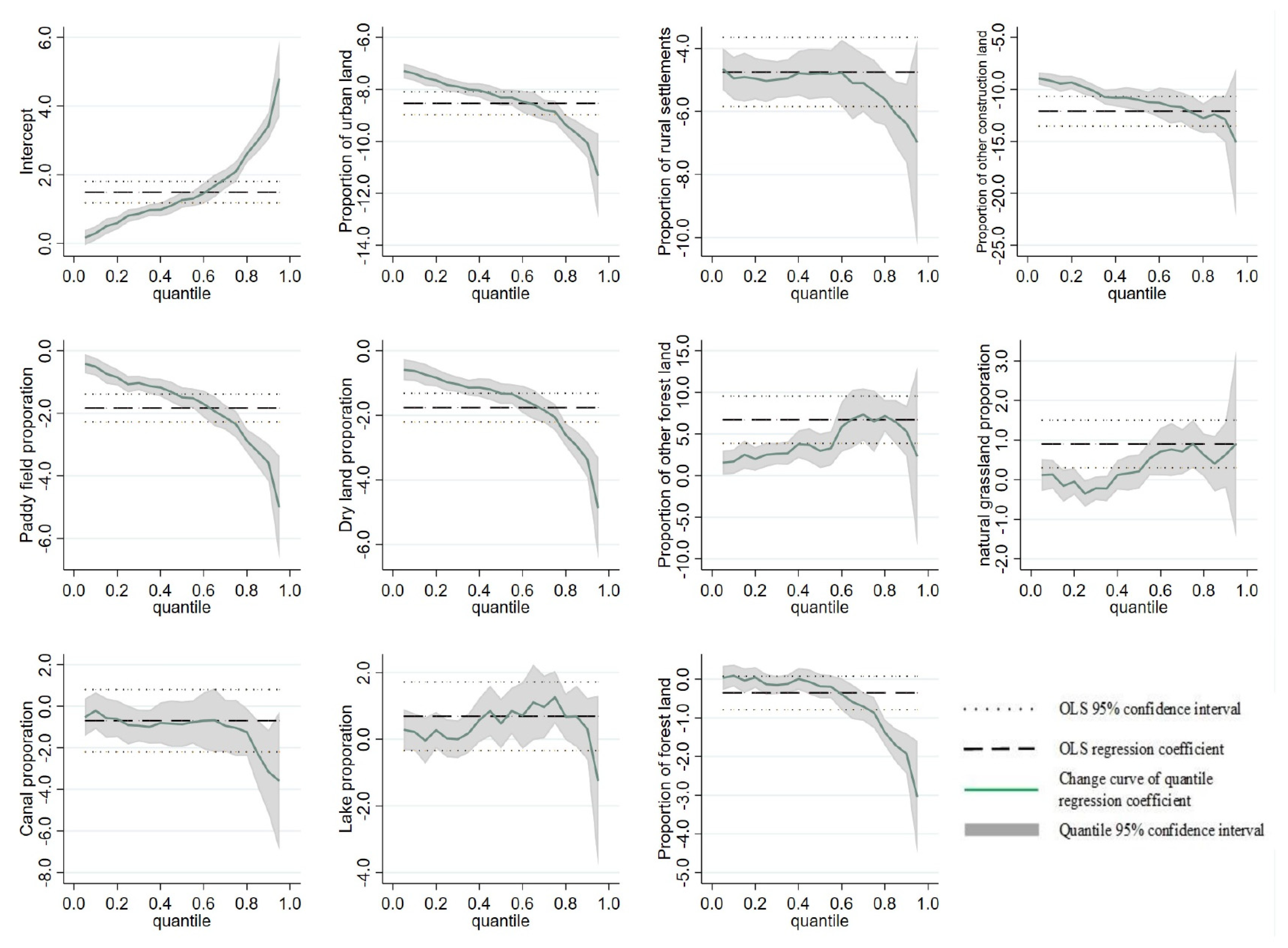 Ijerph 19 07223 g008