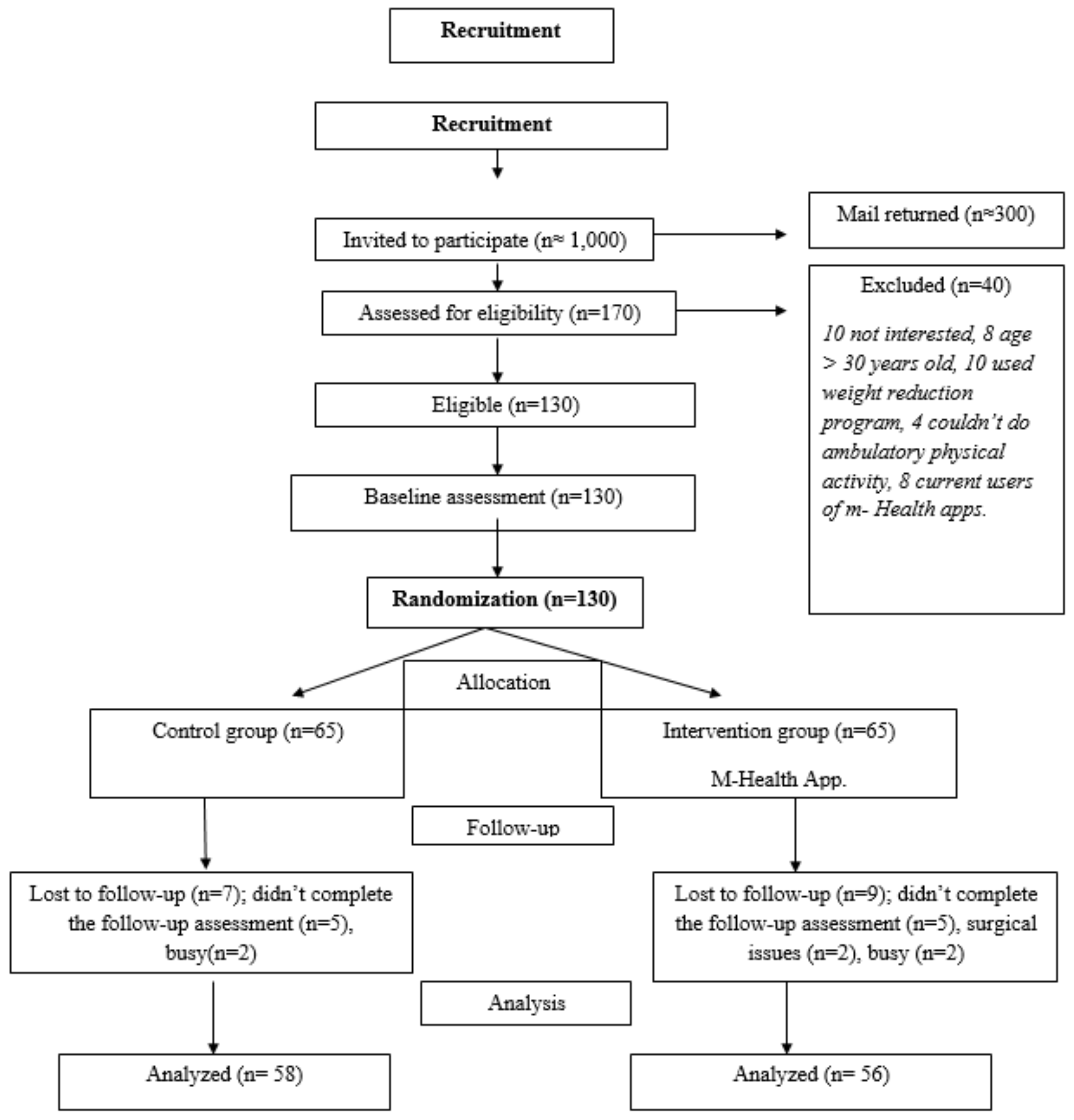 Ijerph 19 07228 g001