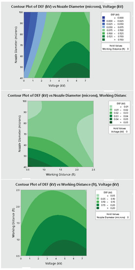 Ijerph 19 07241 g0a10 550