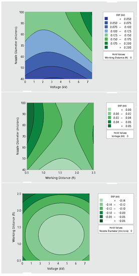 Ijerph 19 07241 g0a12 550