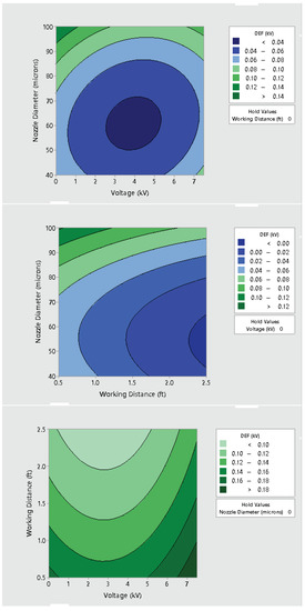 Ijerph 19 07241 g0a14 550