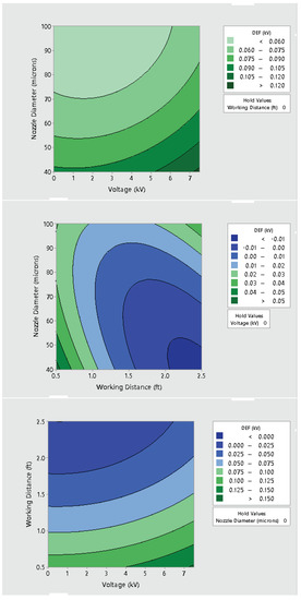 Ijerph 19 07241 g0a16 550