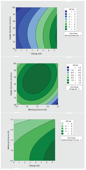 Ijerph 19 07241 g0a18 550