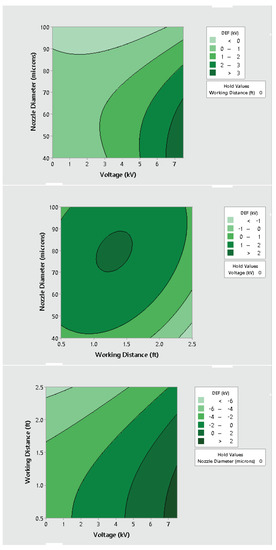 Ijerph 19 07241 g0a20 550