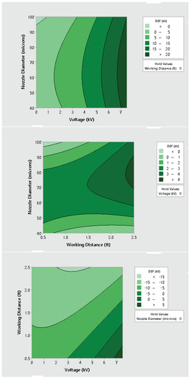 Ijerph 19 07241 g0a22 550