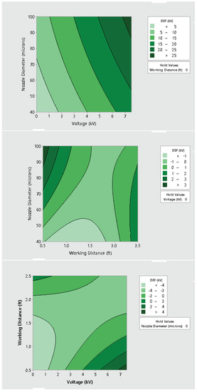 Ijerph 19 07241 g0a24 550