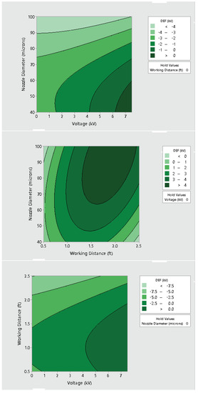 Ijerph 19 07241 g0a26 550