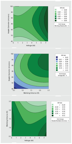 Ijerph 19 07241 g0a28 550