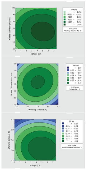 Ijerph 19 07241 g0a30 550